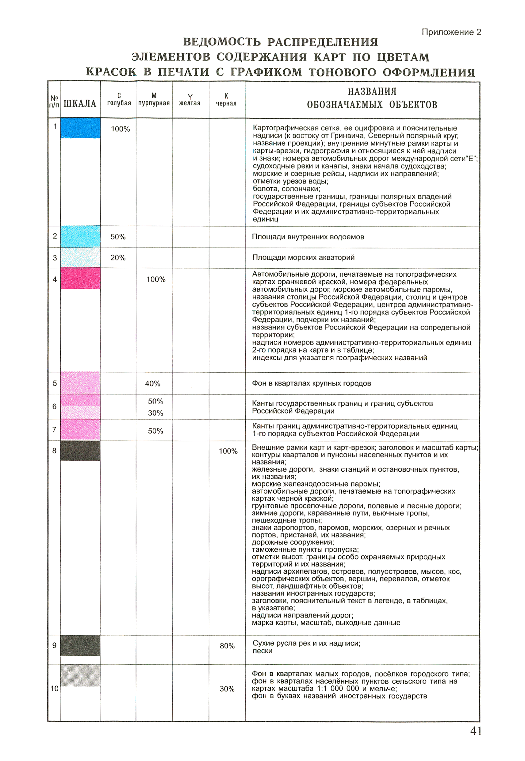 ГКИНП (ОНТА) 14-259-02