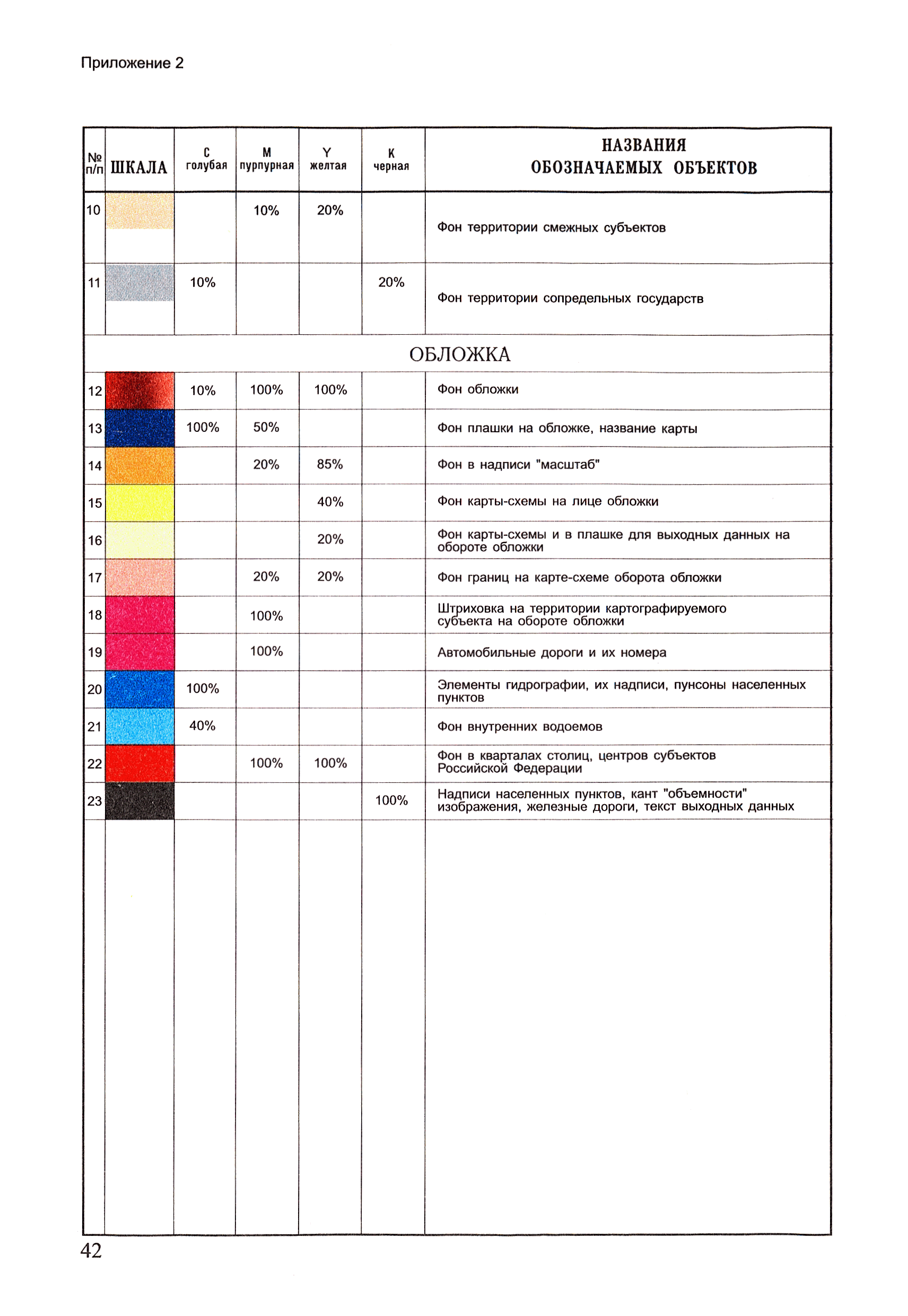 ГКИНП (ОНТА) 14-259-02