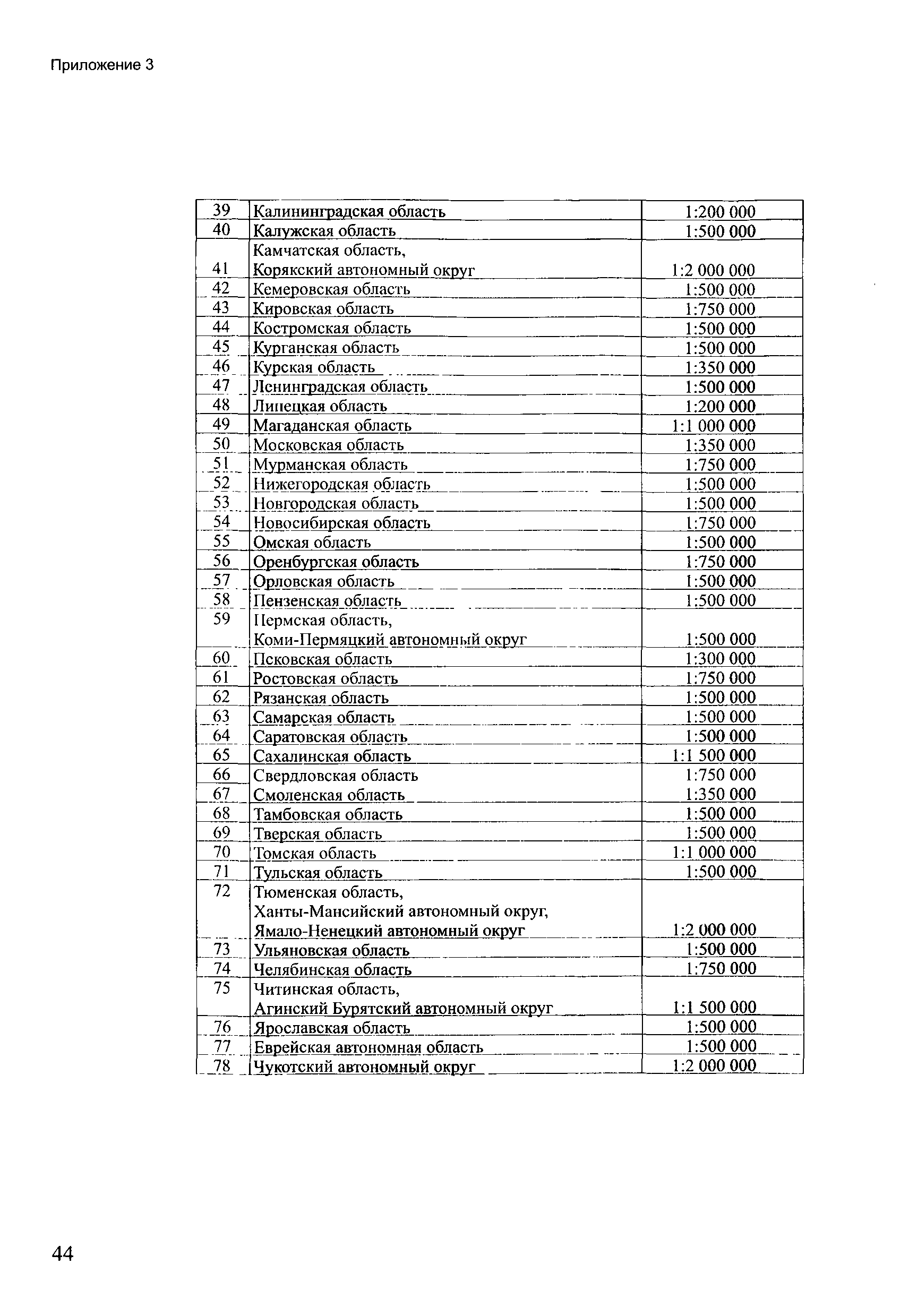 ГКИНП (ОНТА) 14-259-02