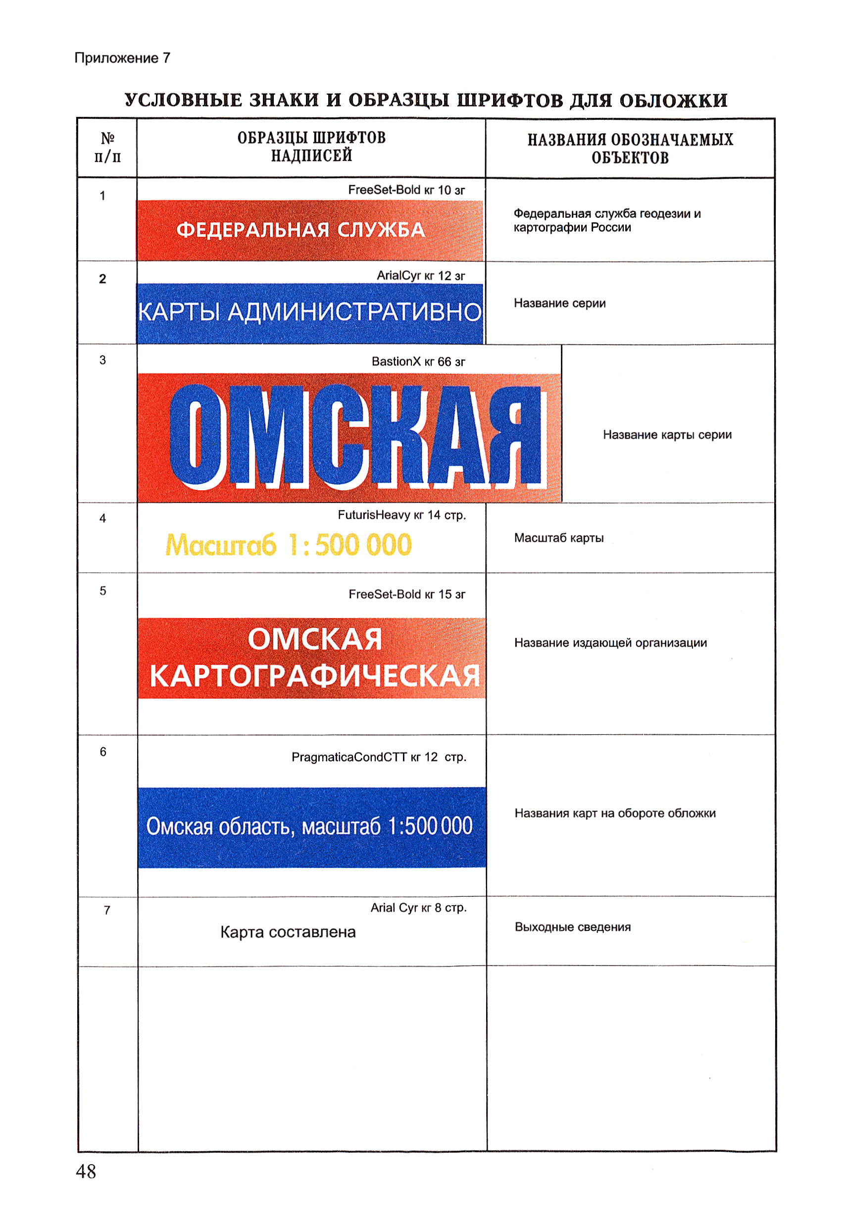 ГКИНП (ОНТА) 14-259-02