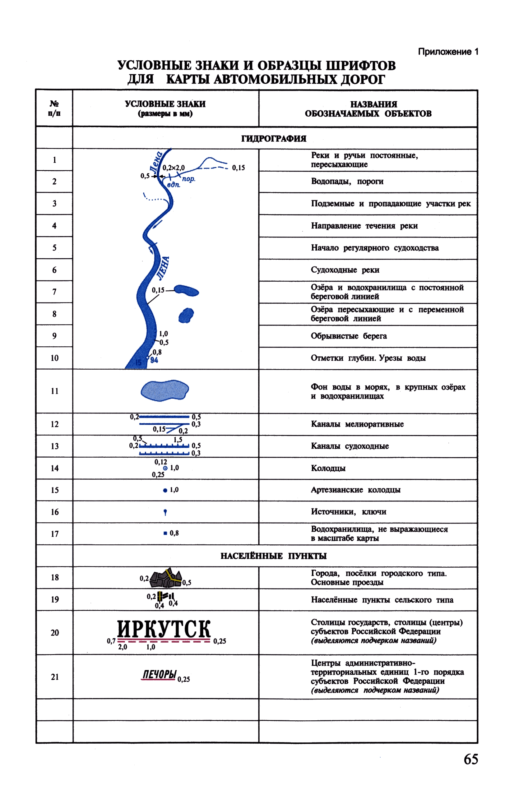 ГКИНП (ОНТА) 14-258-02