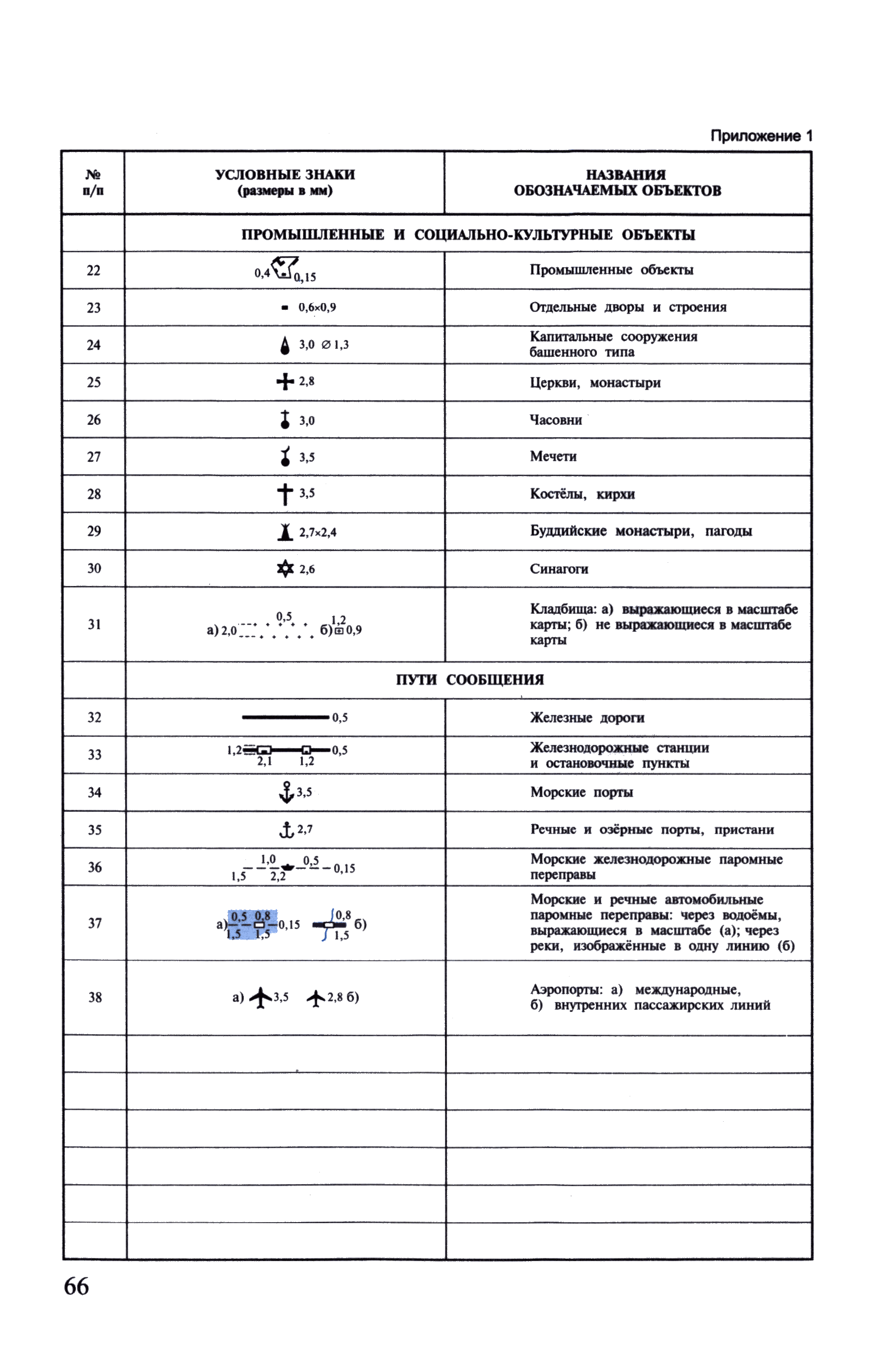 ГКИНП (ОНТА) 14-258-02