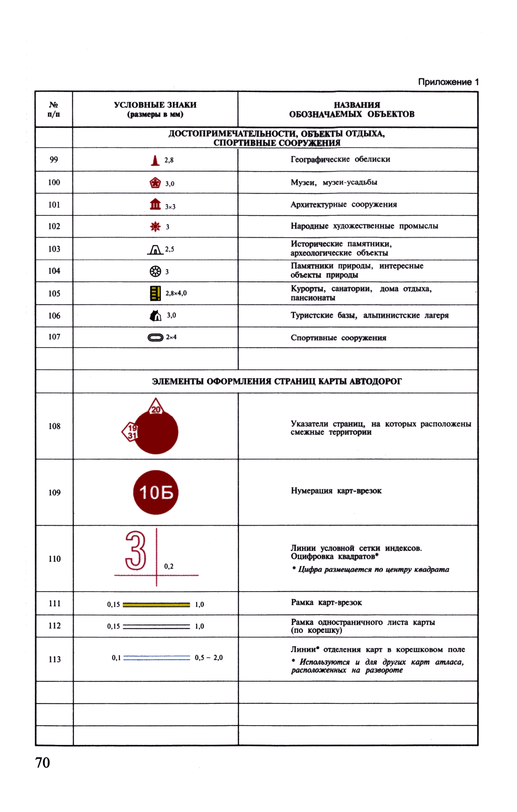 ГКИНП (ОНТА) 14-258-02