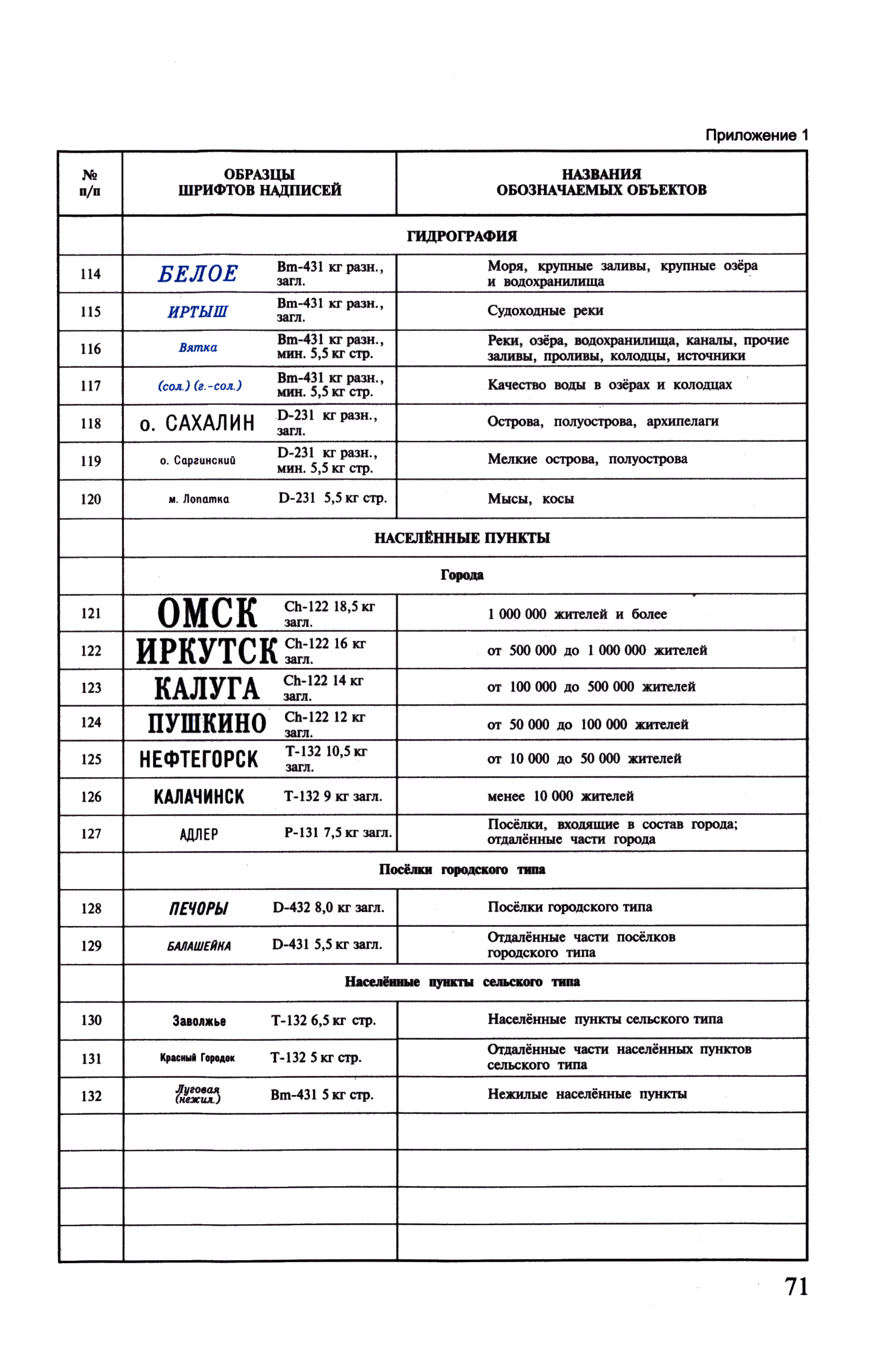 ГКИНП (ОНТА) 14-258-02