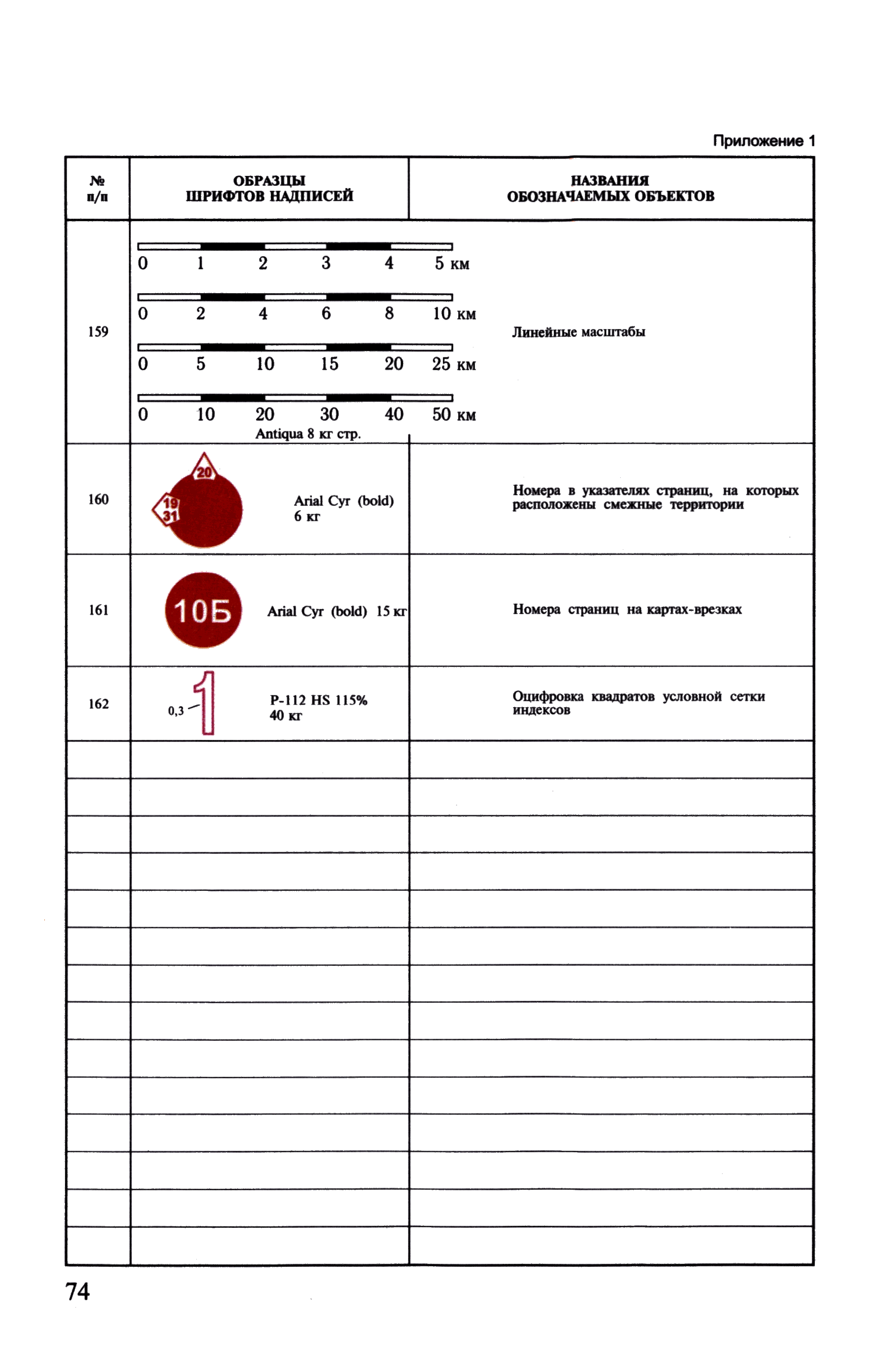 ГКИНП (ОНТА) 14-258-02