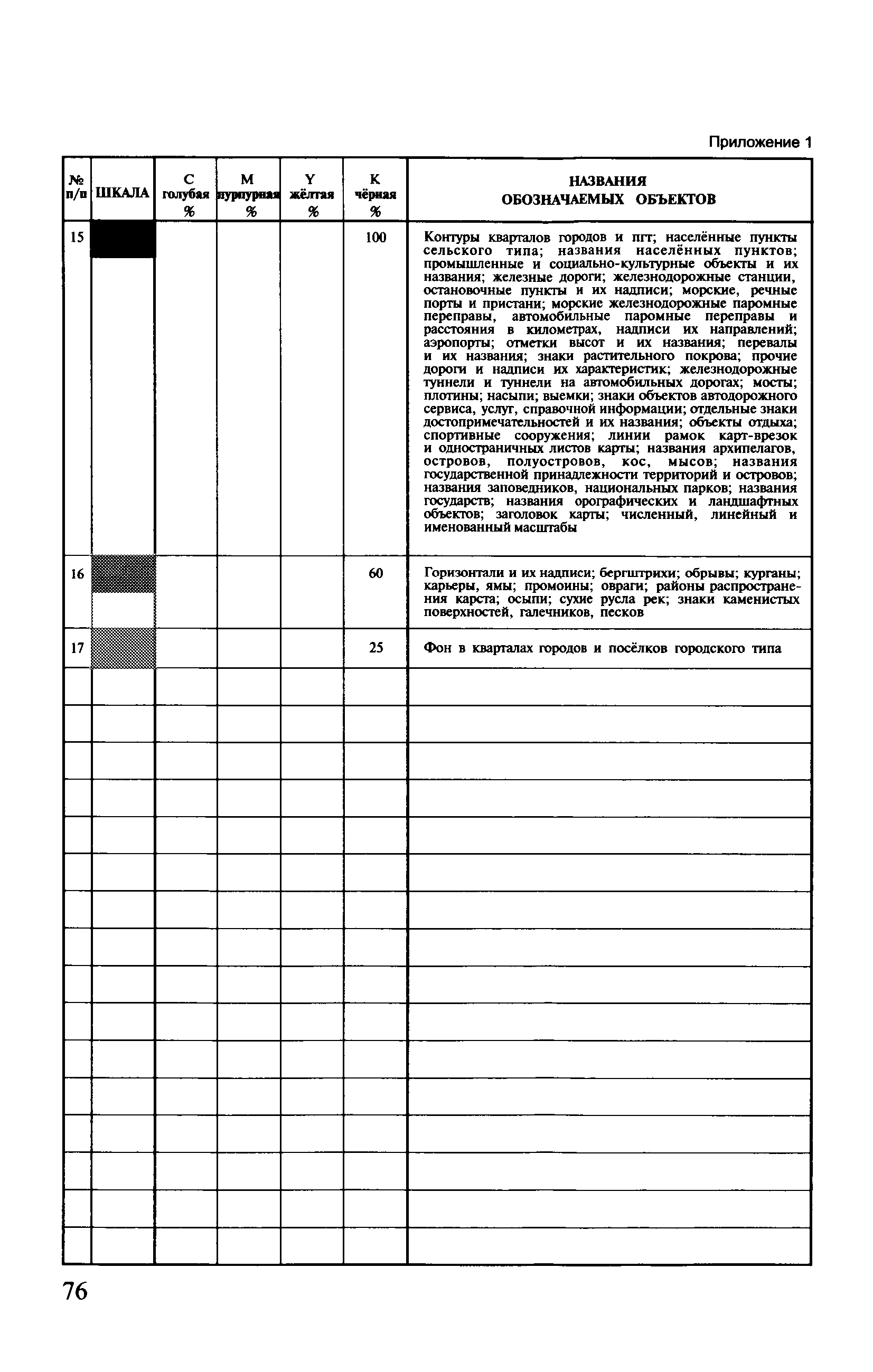 ГКИНП (ОНТА) 14-258-02