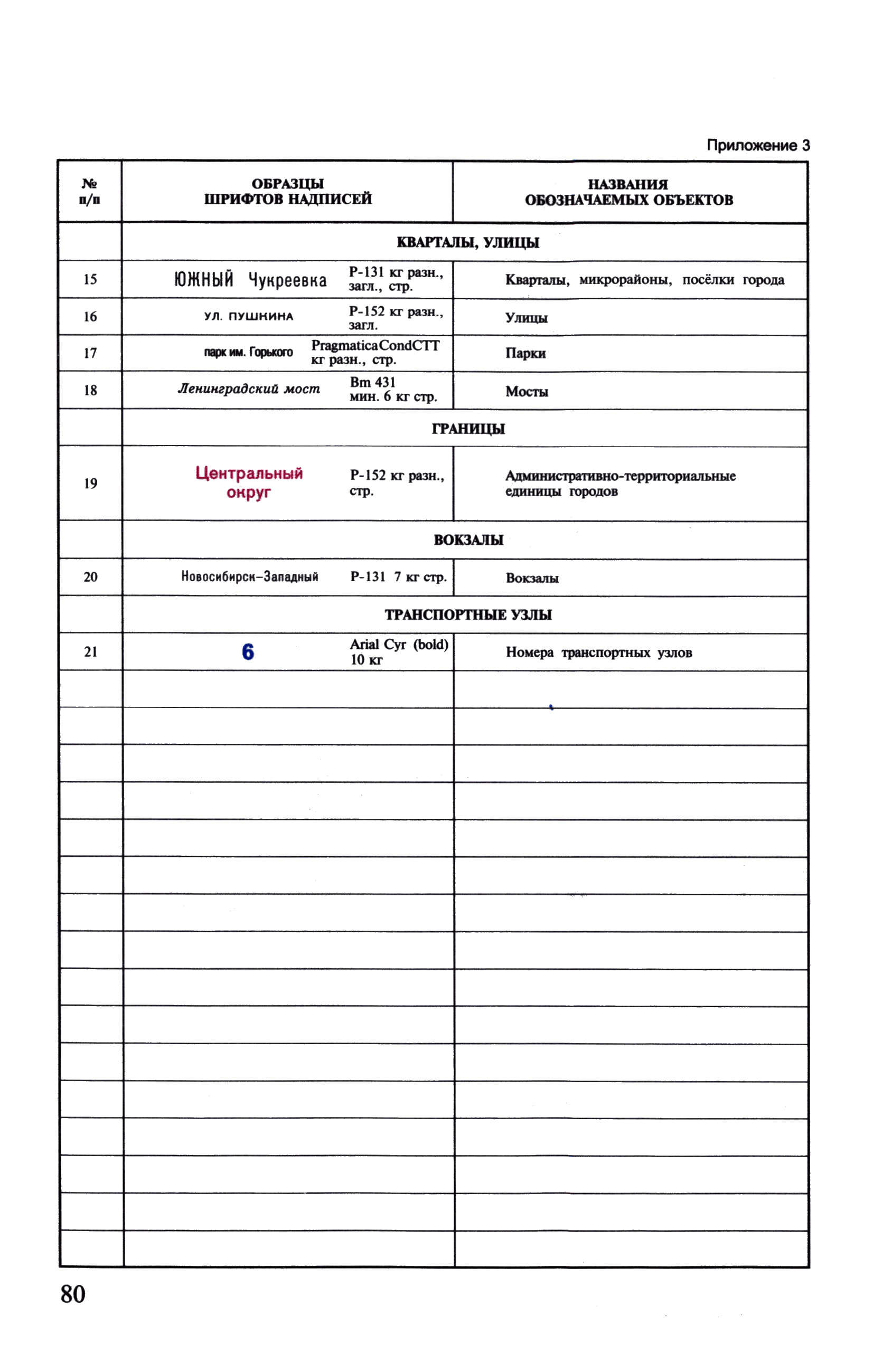 ГКИНП (ОНТА) 14-258-02