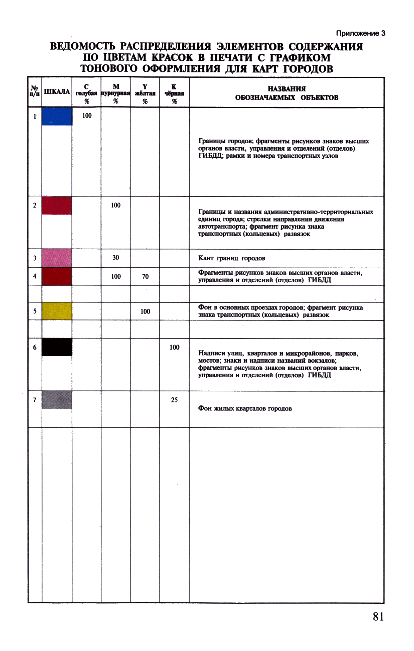 ГКИНП (ОНТА) 14-258-02