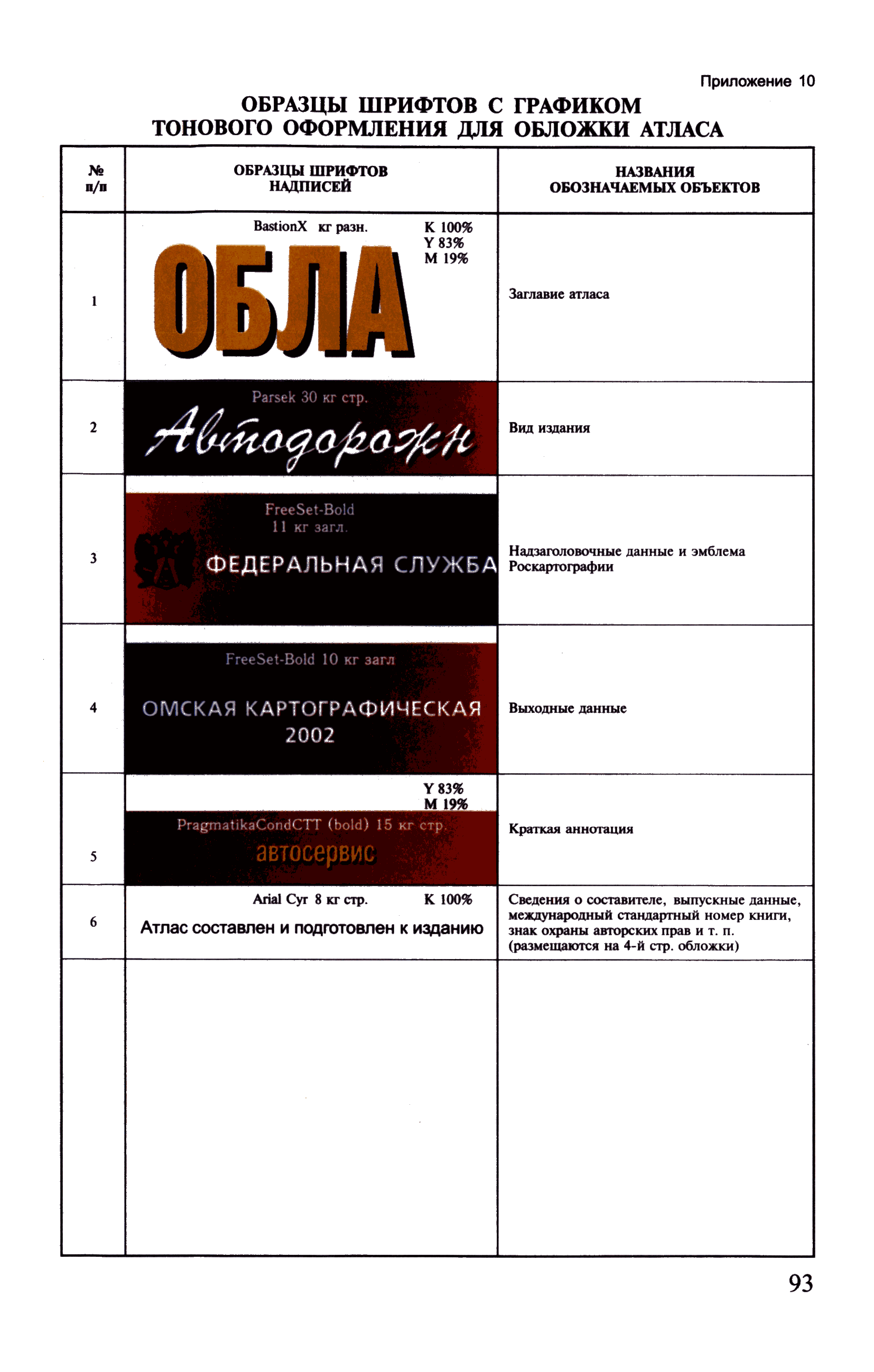 ГКИНП (ОНТА) 14-258-02