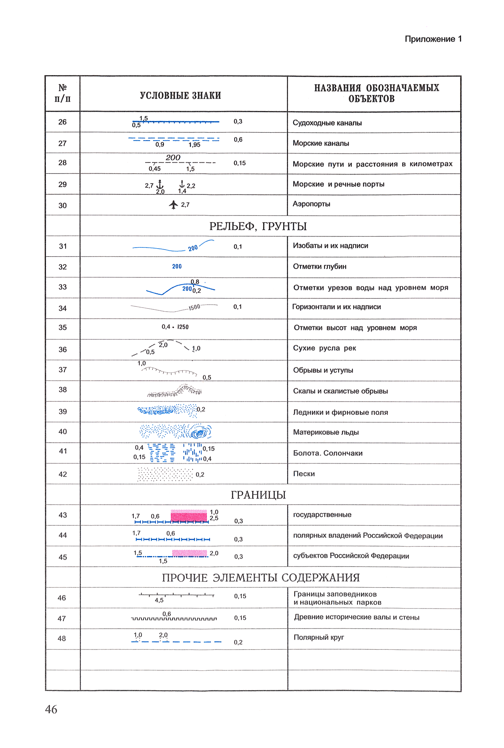 ГКИНП (ОНТА) 14-254-01