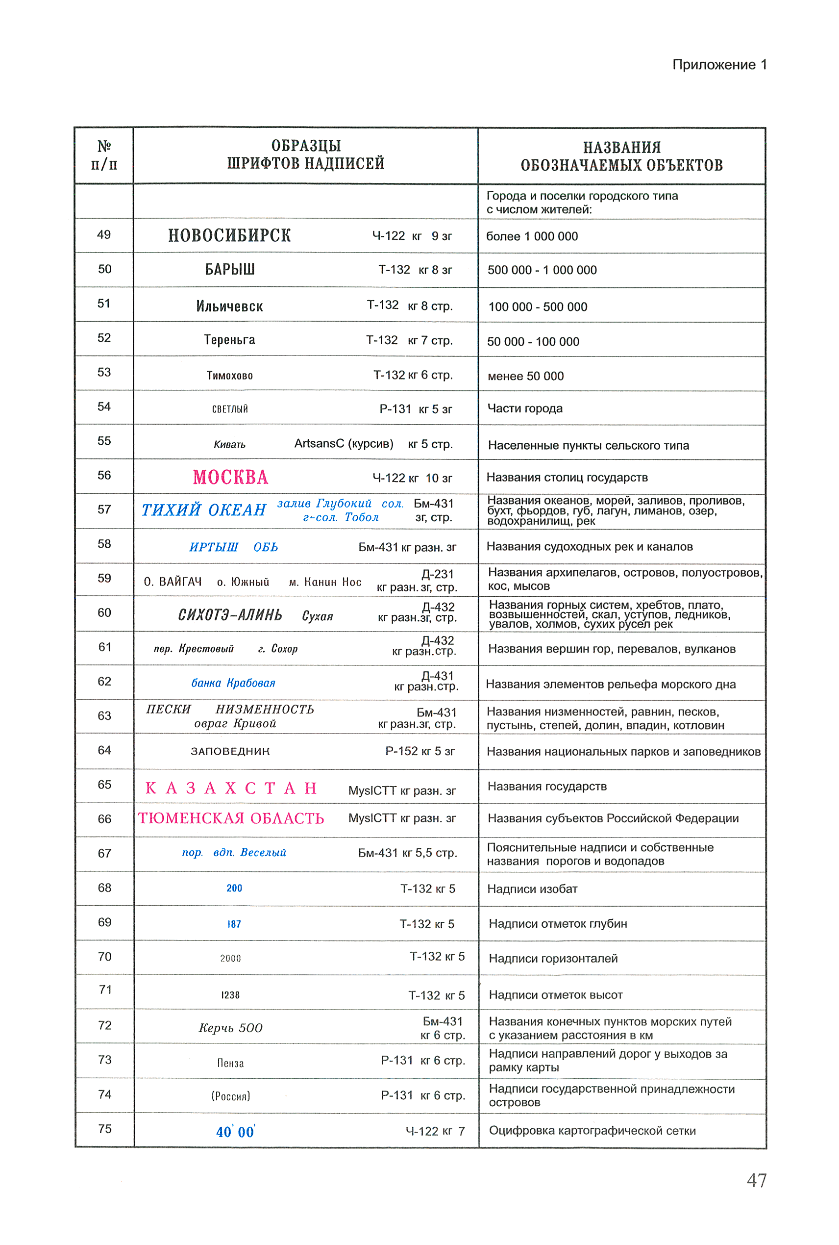 ГКИНП (ОНТА) 14-254-01