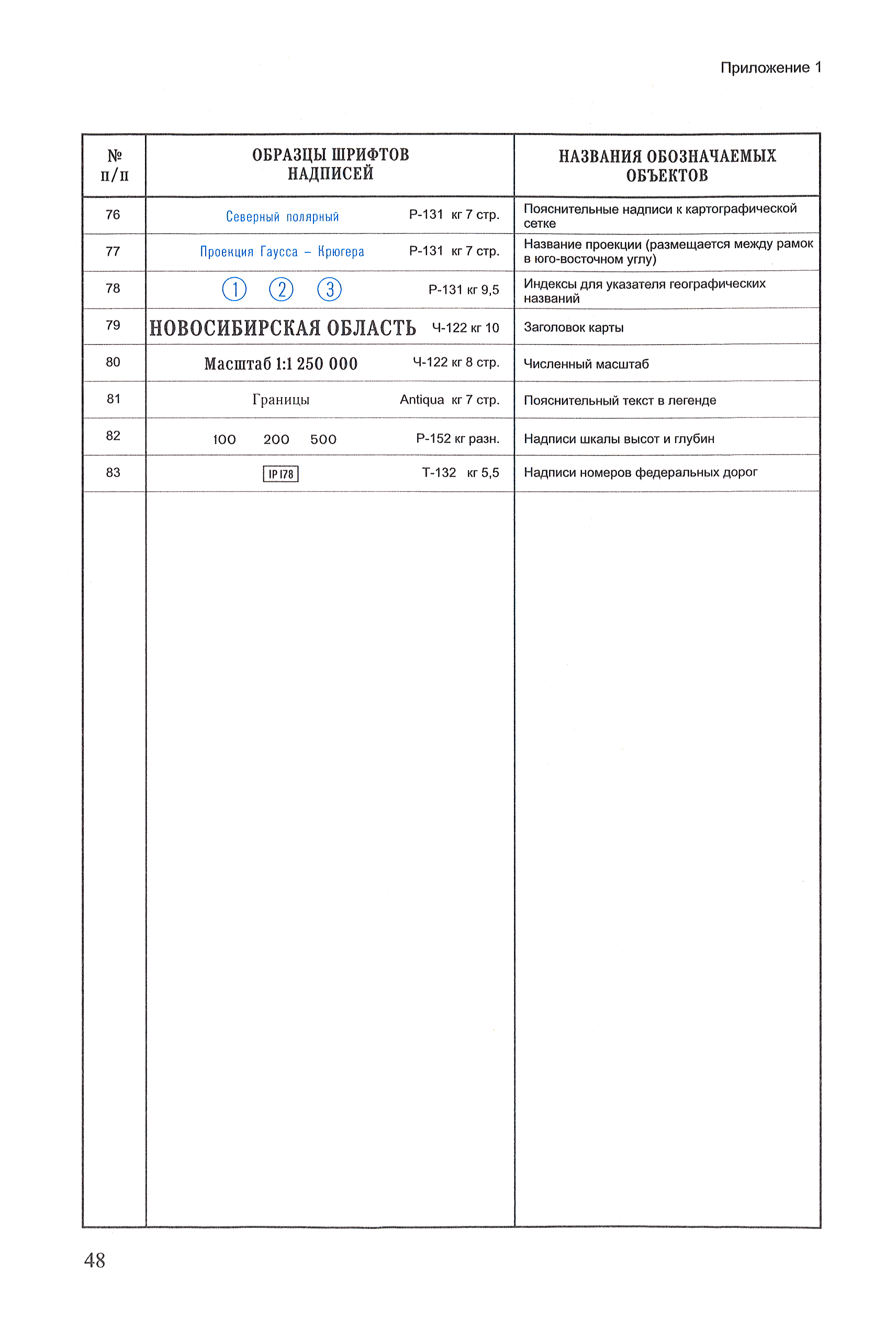 ГКИНП (ОНТА) 14-254-01