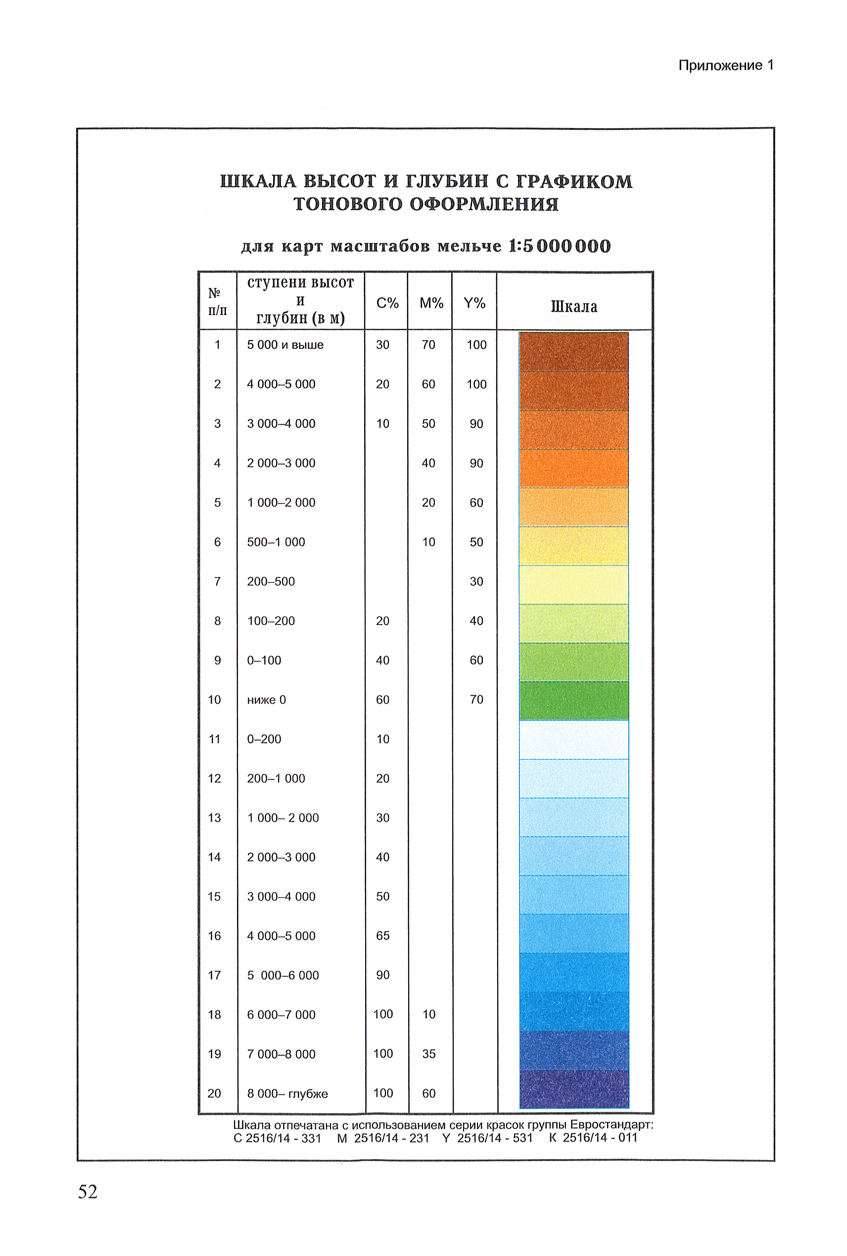 ГКИНП (ОНТА) 14-254-01