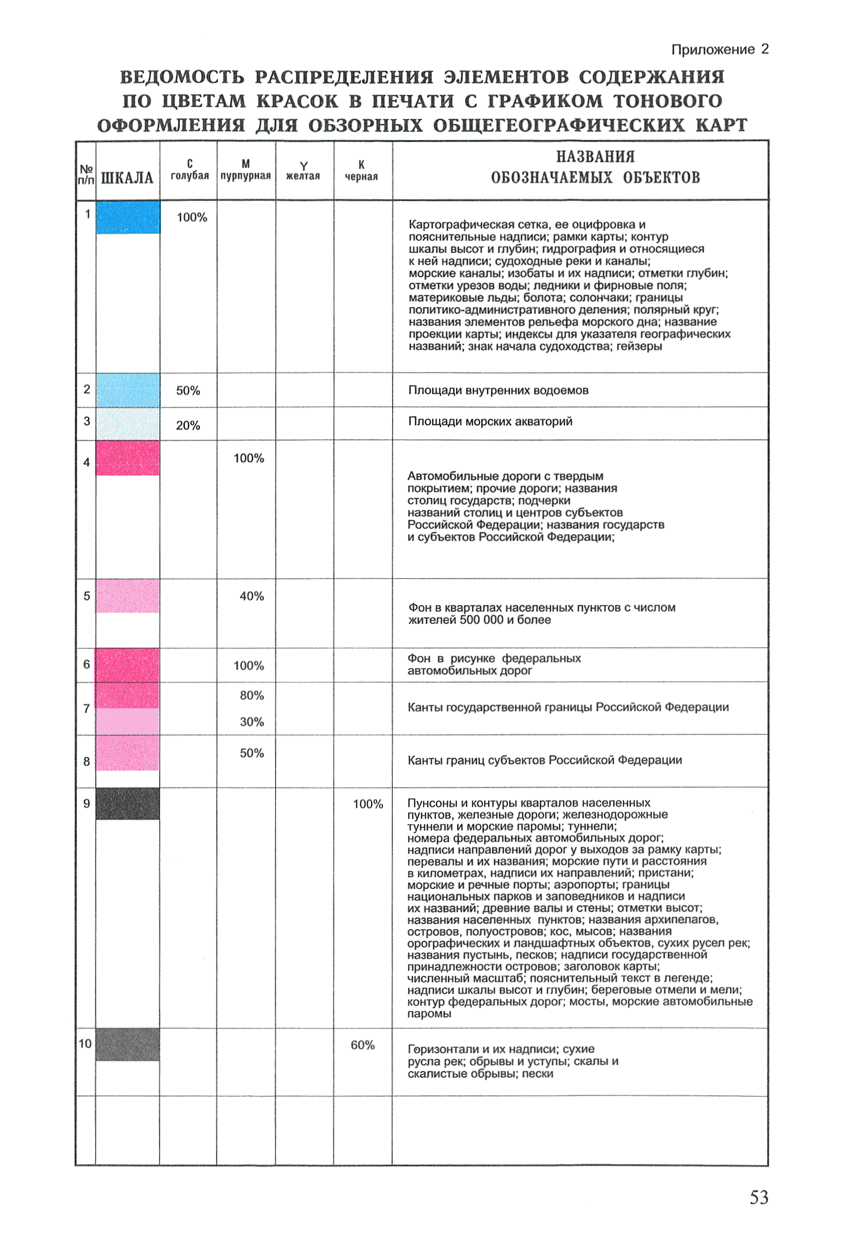 ГКИНП (ОНТА) 14-254-01