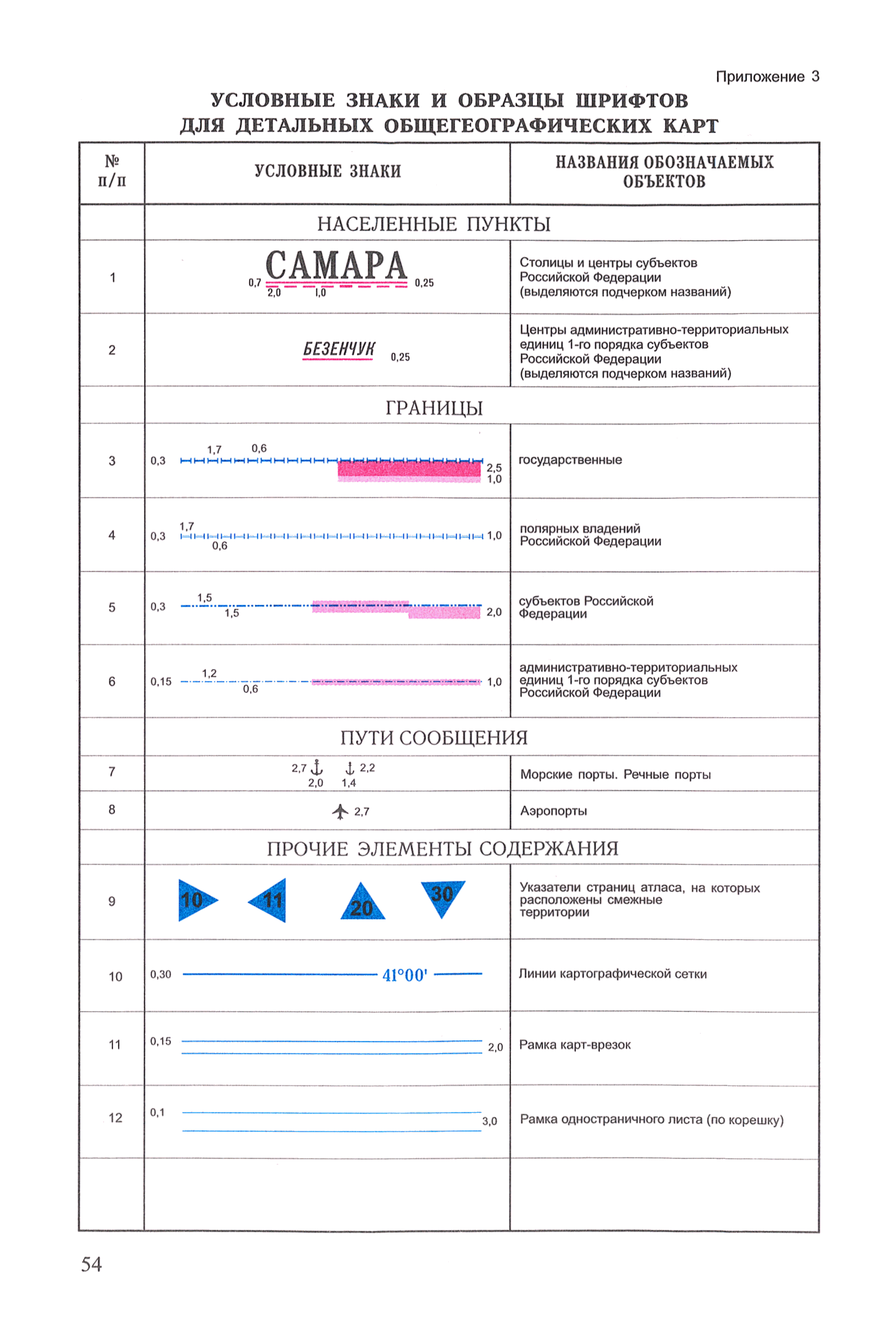 ГКИНП (ОНТА) 14-254-01