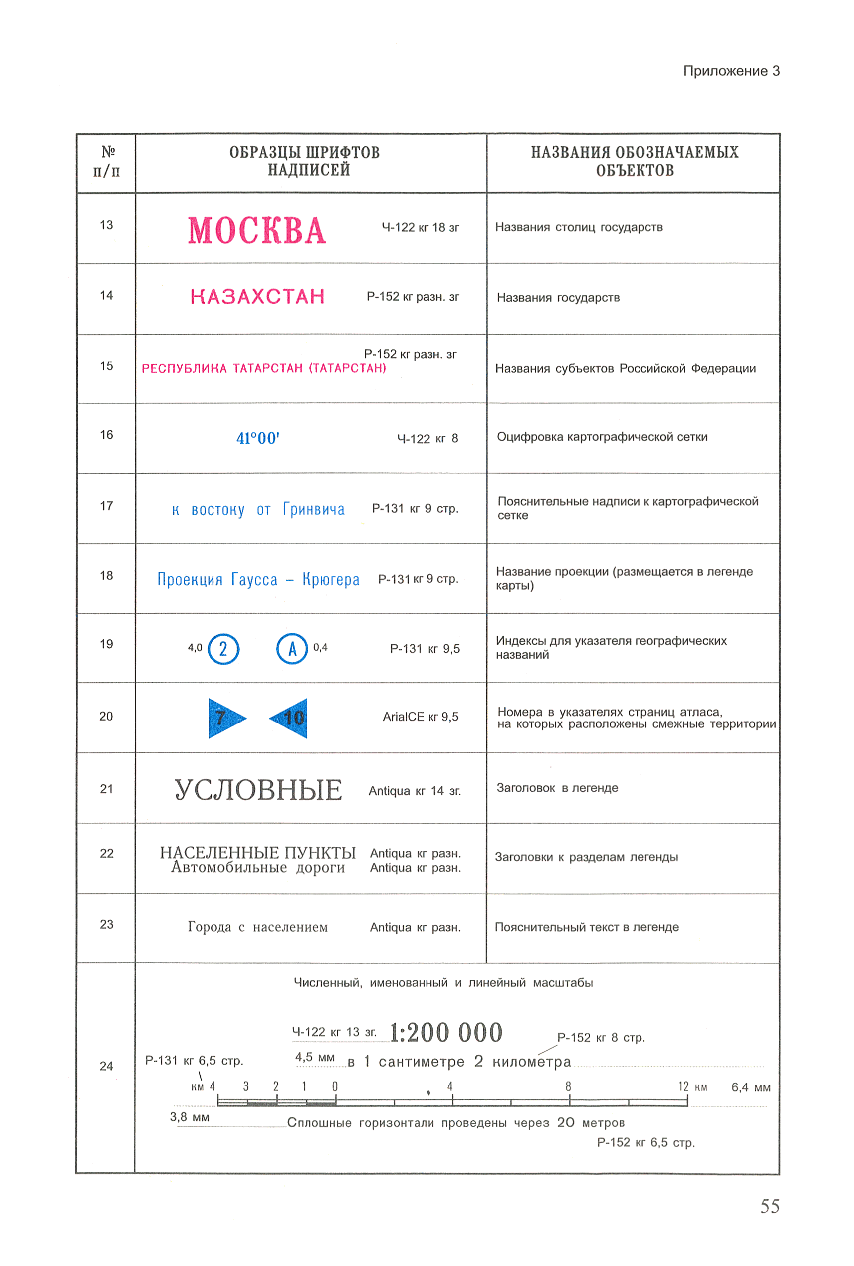 ГКИНП (ОНТА) 14-254-01