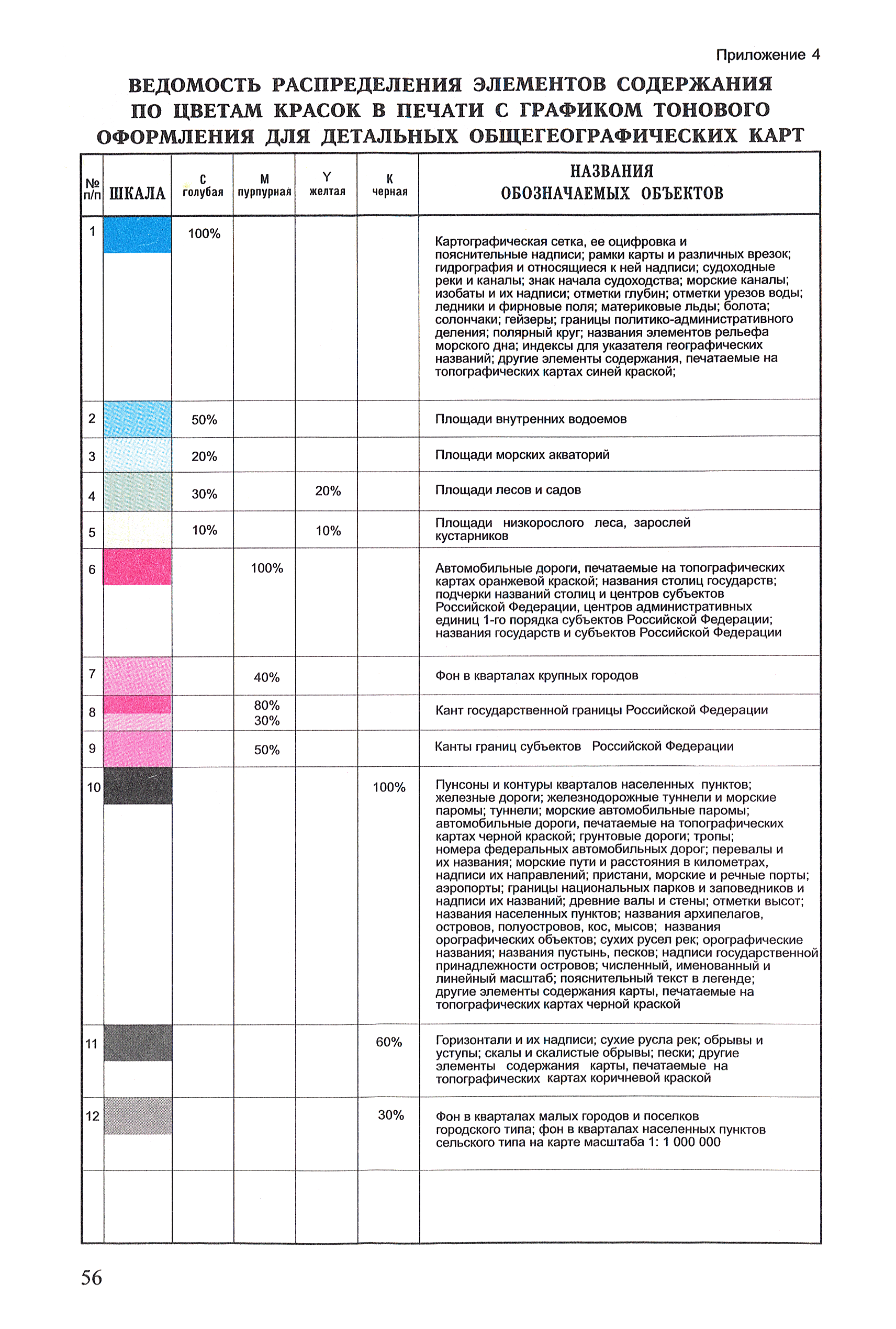 ГКИНП (ОНТА) 14-254-01