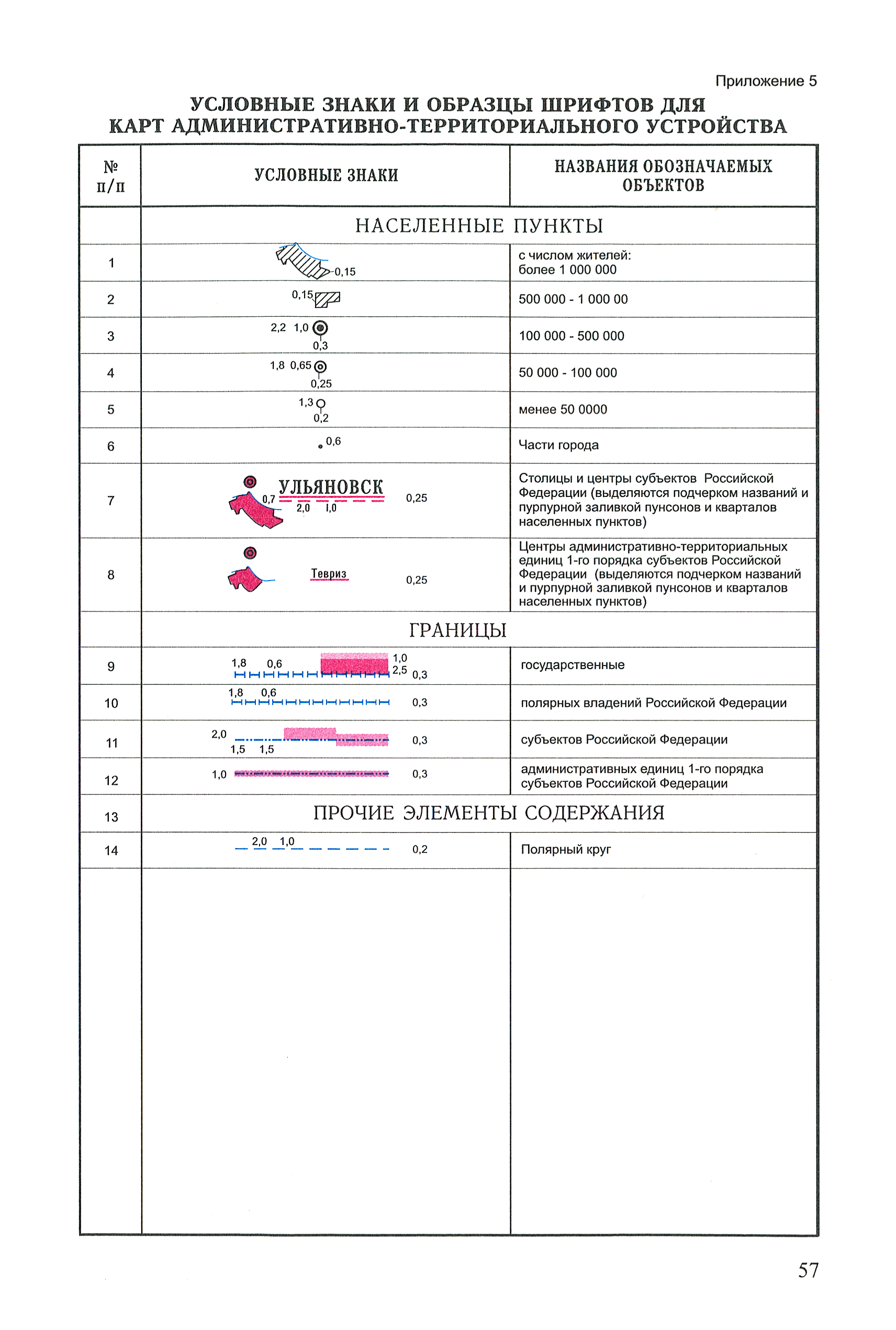 ГКИНП (ОНТА) 14-254-01