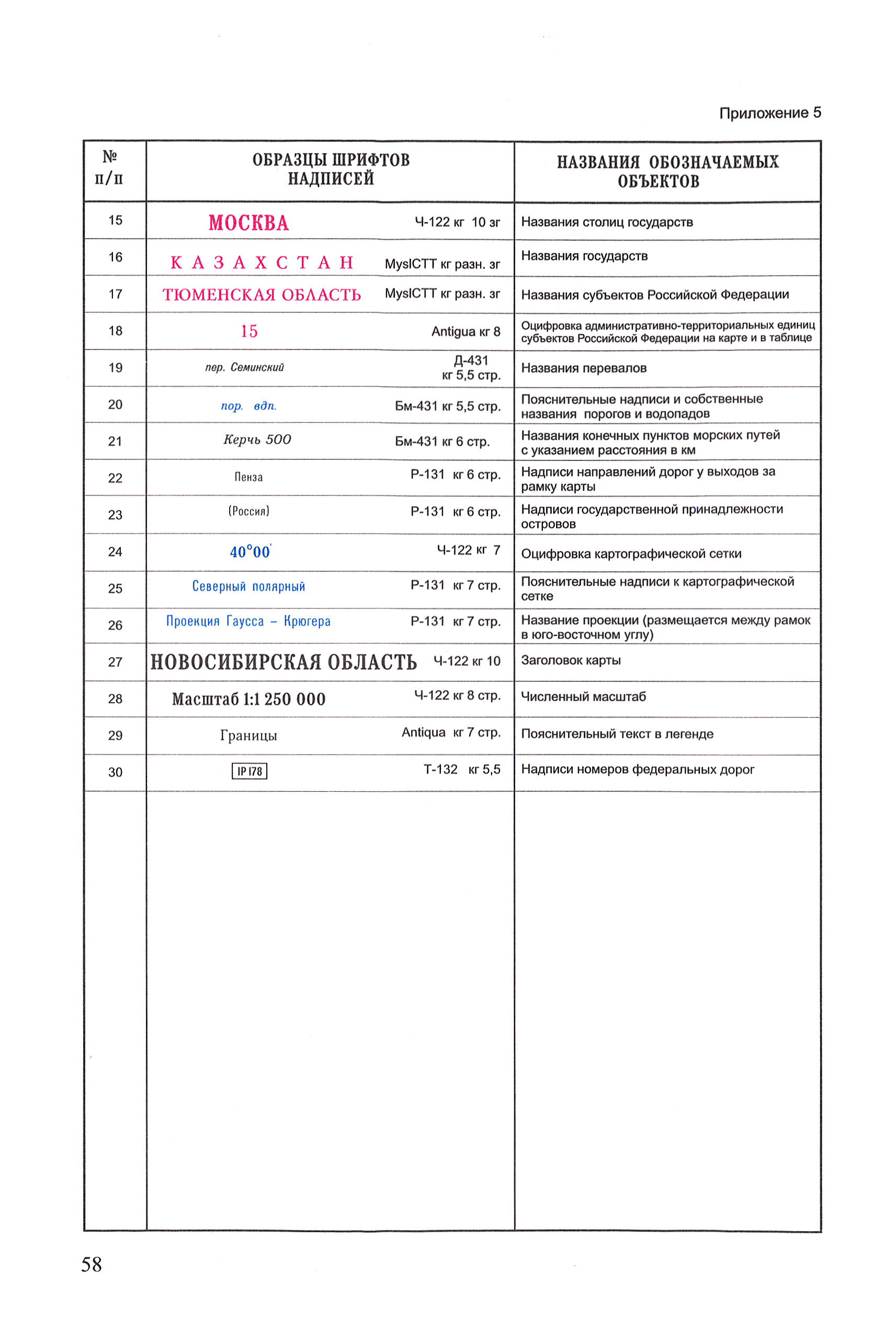 ГКИНП (ОНТА) 14-254-01