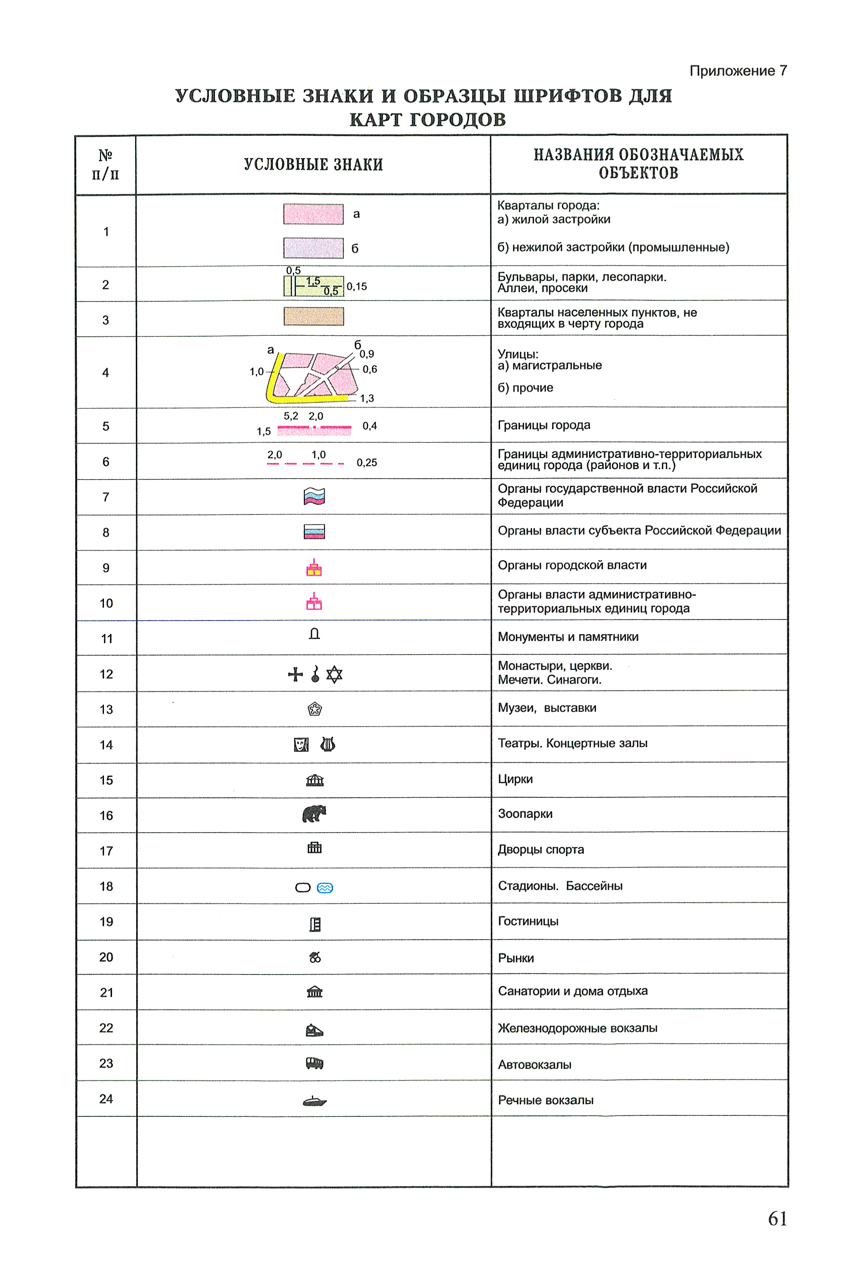 ГКИНП (ОНТА) 14-254-01