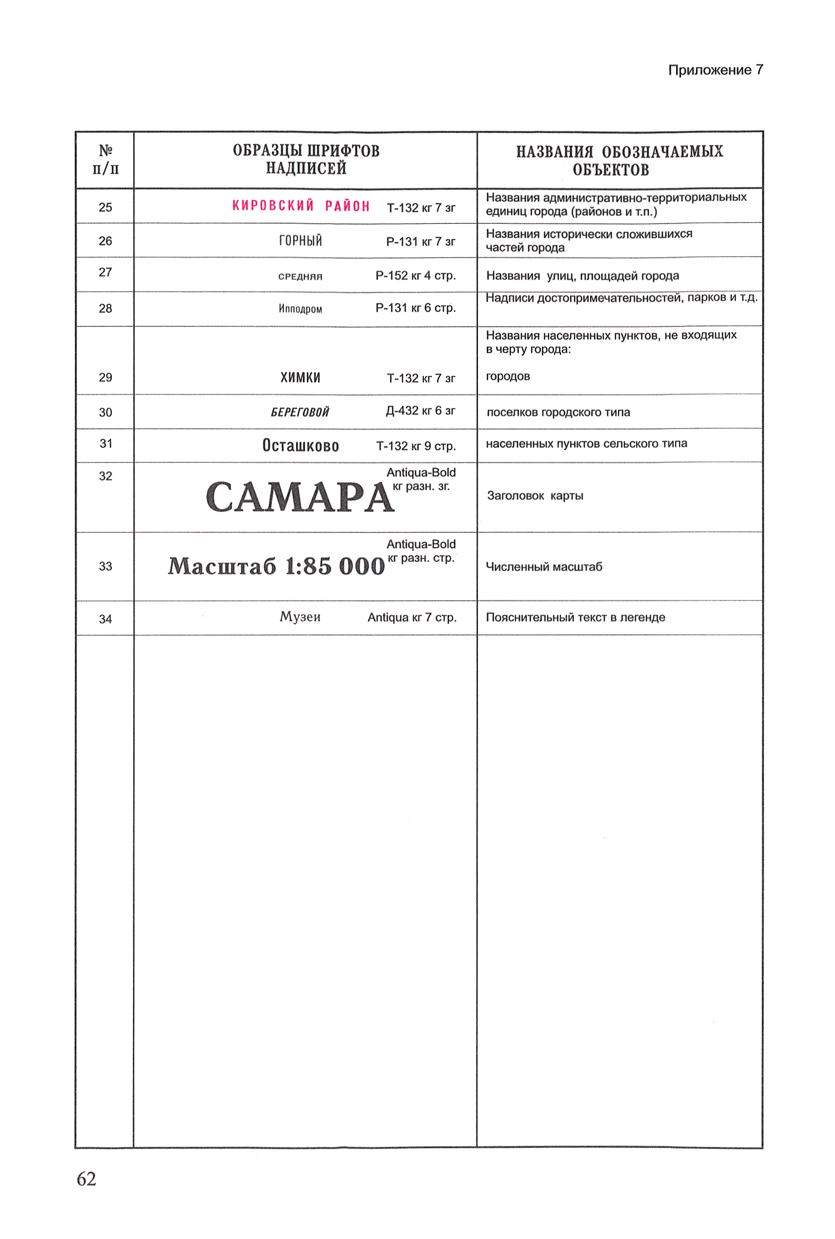 ГКИНП (ОНТА) 14-254-01