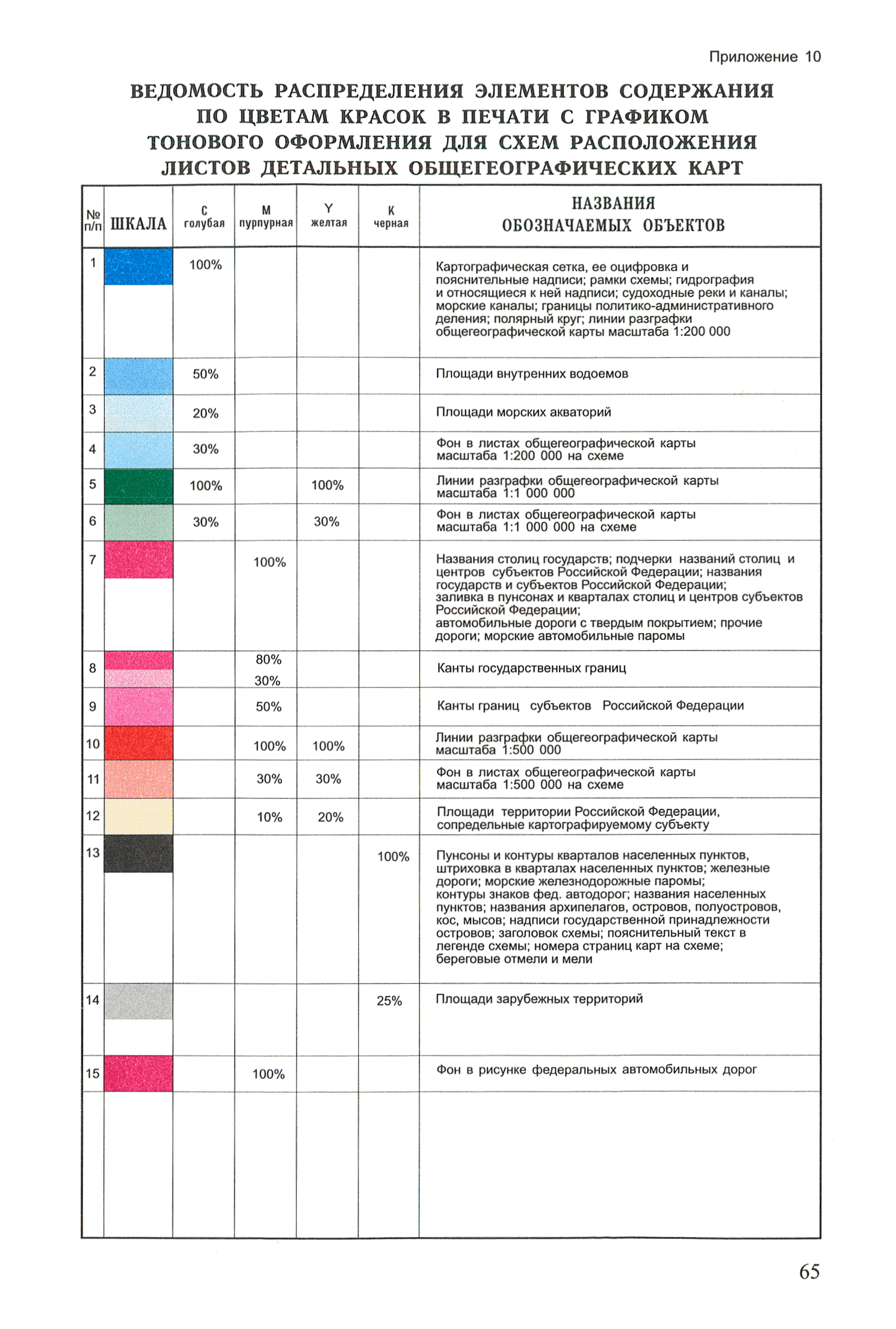 ГКИНП (ОНТА) 14-254-01