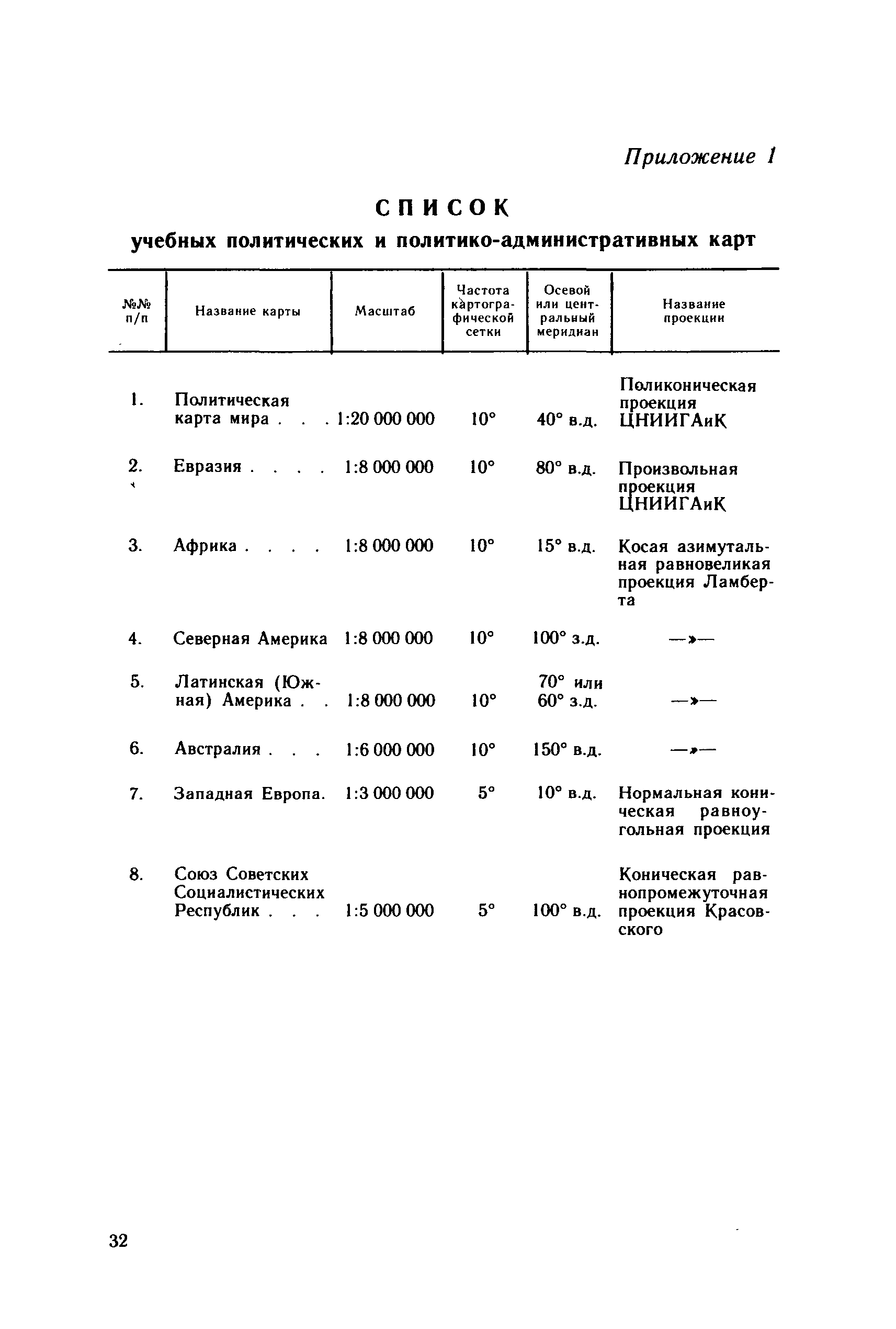 ГКИНП 14-156-82