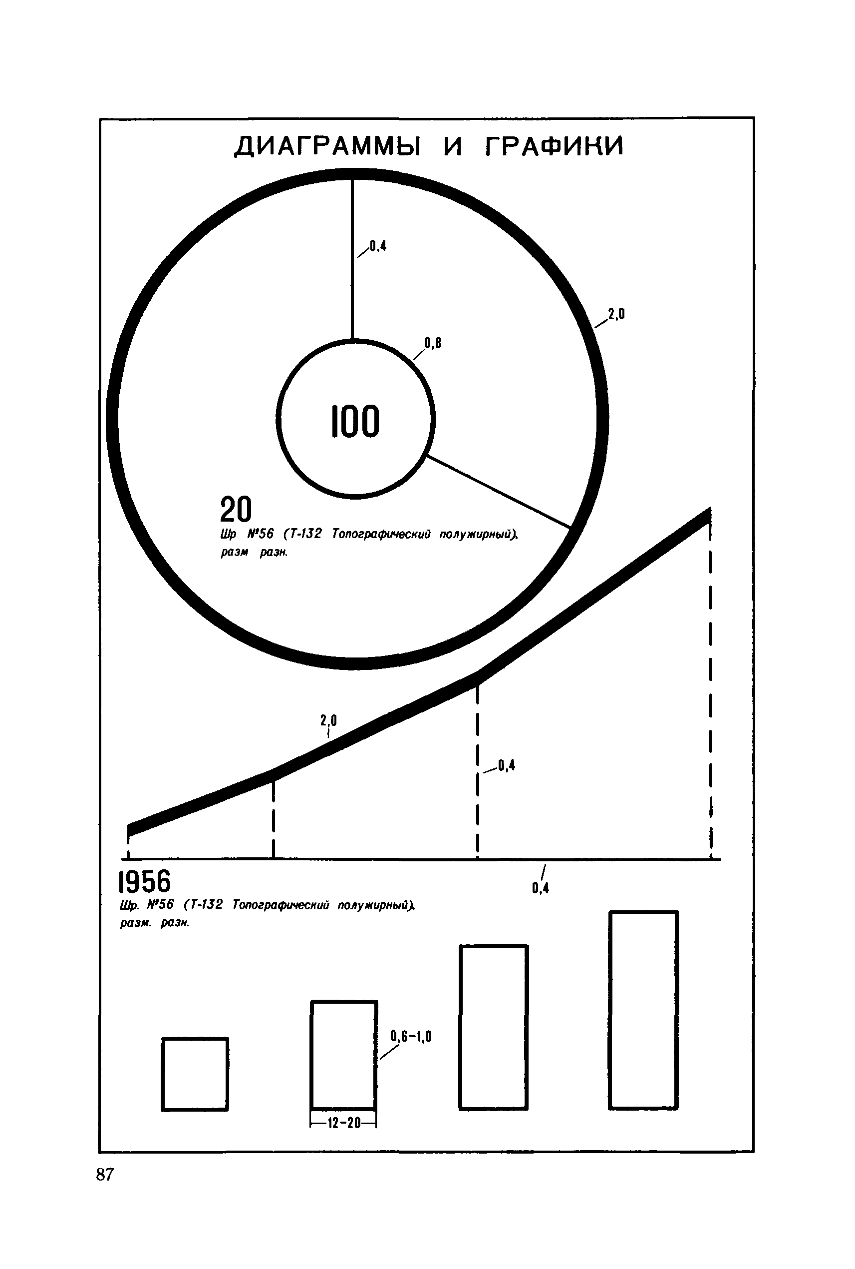 ГКИНП 14-156-82