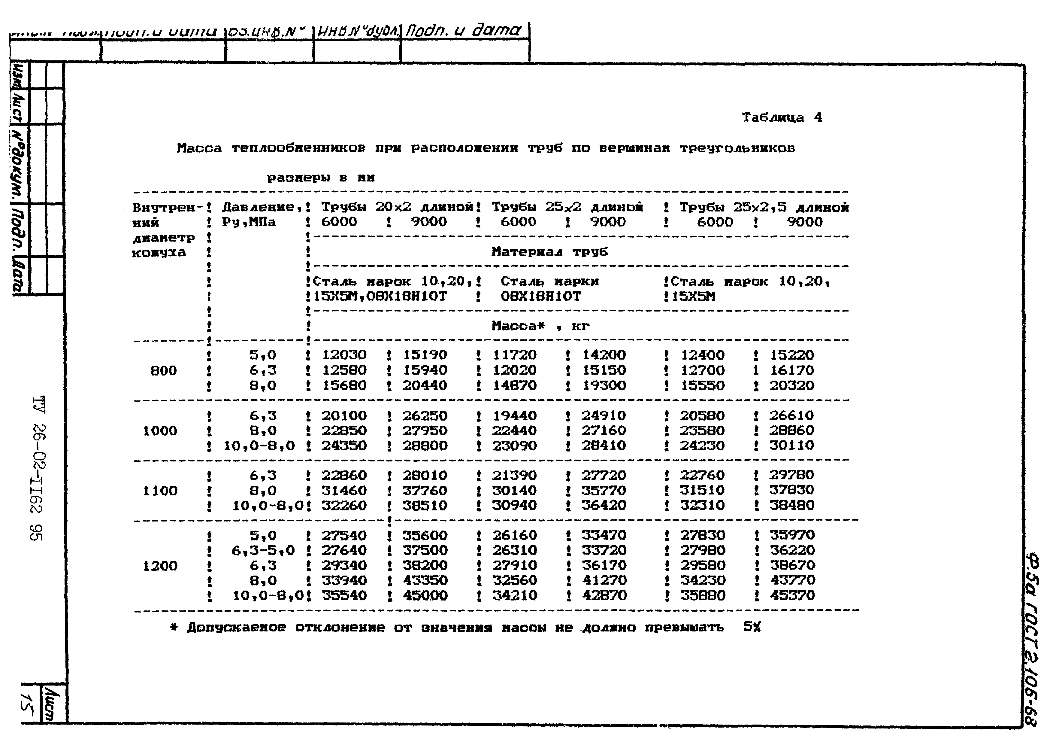 ТУ 26-02-1162-95