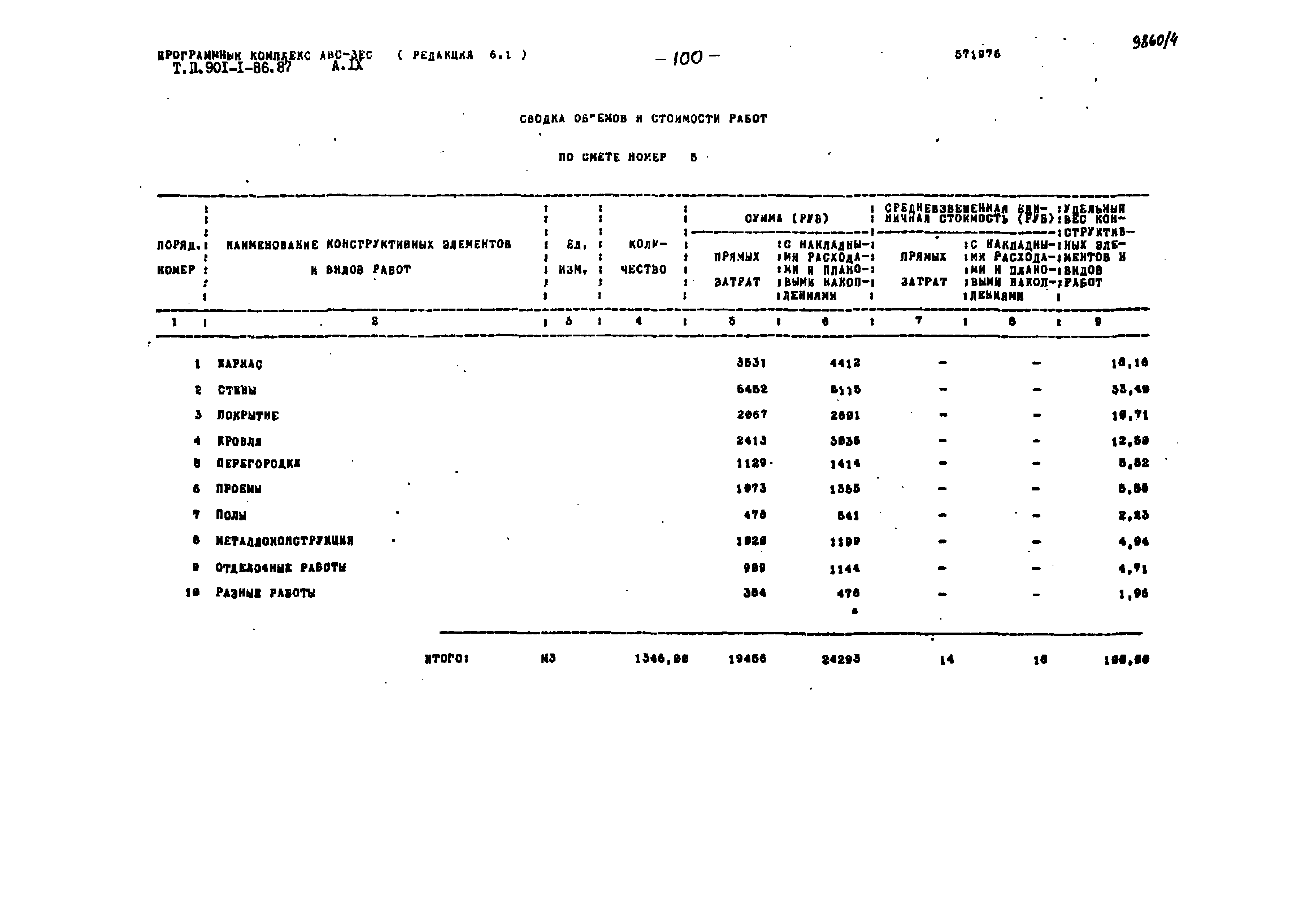 Типовой проект 901-1-86.87