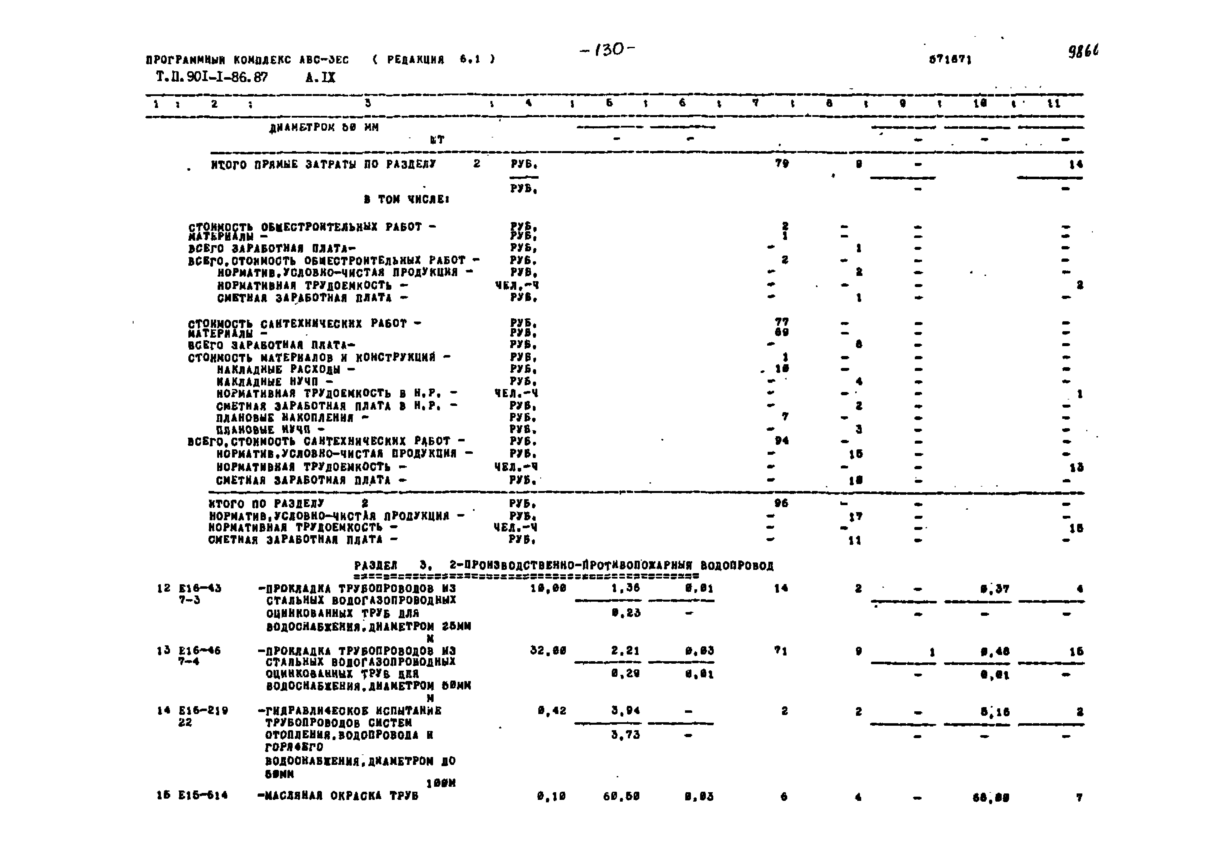 Типовой проект 901-1-86.87