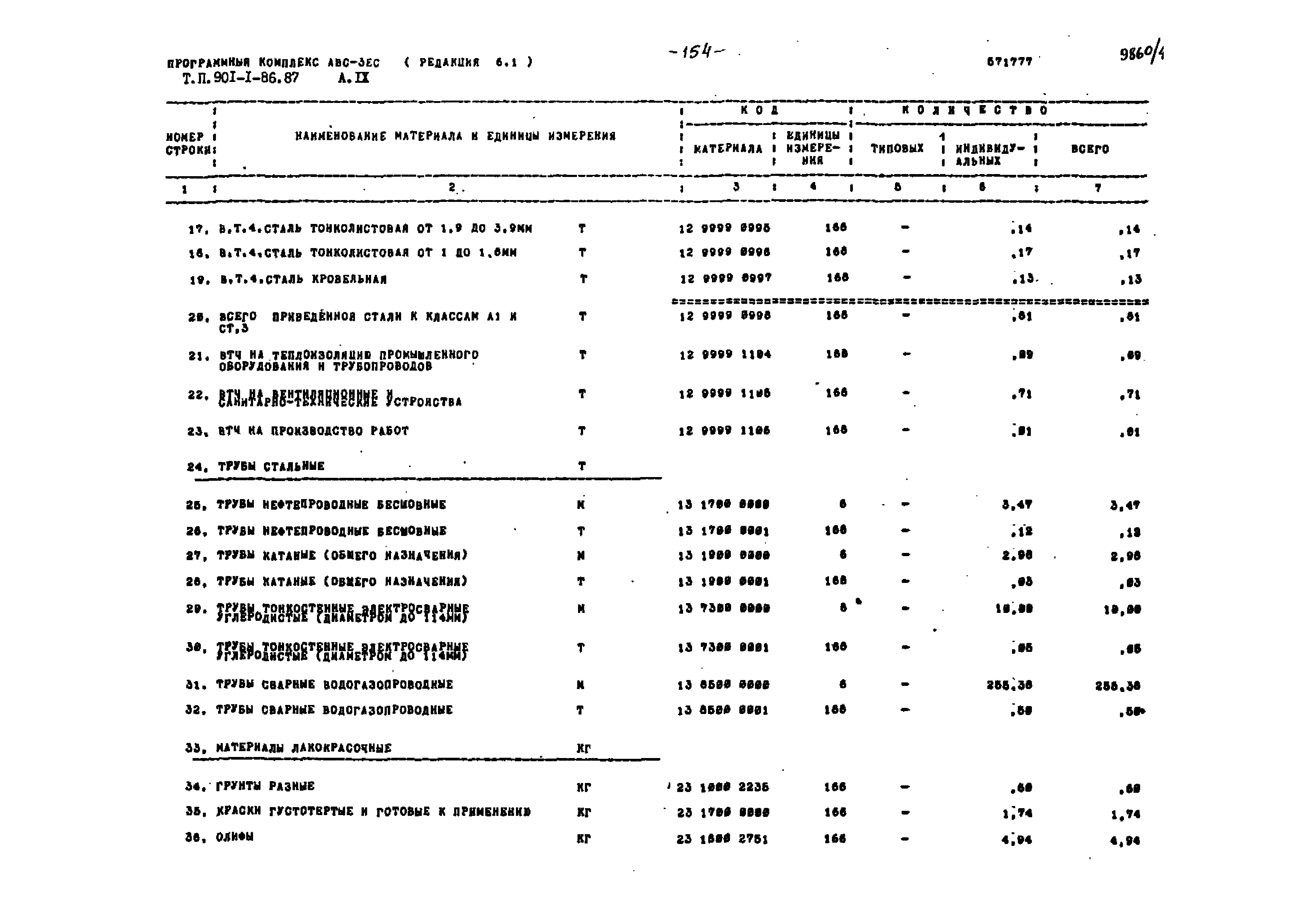 Типовой проект 901-1-86.87