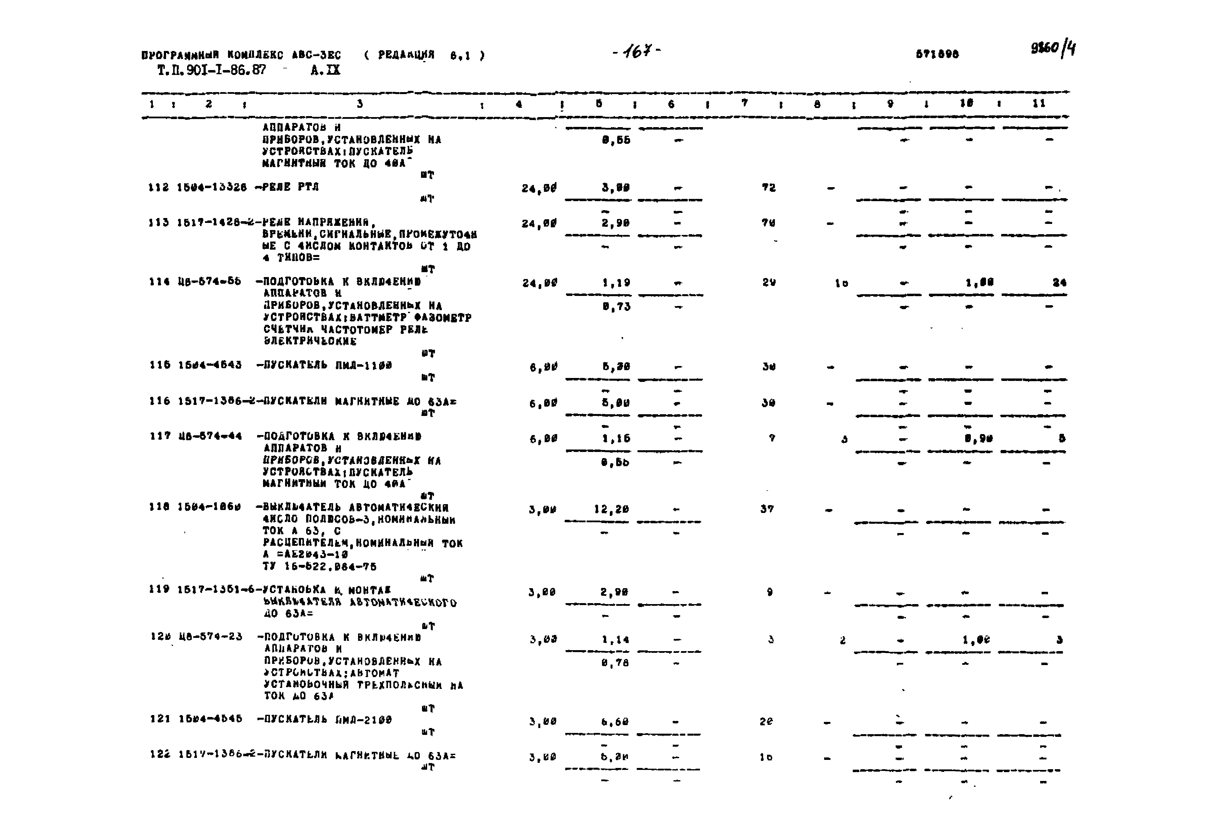 Типовой проект 901-1-86.87