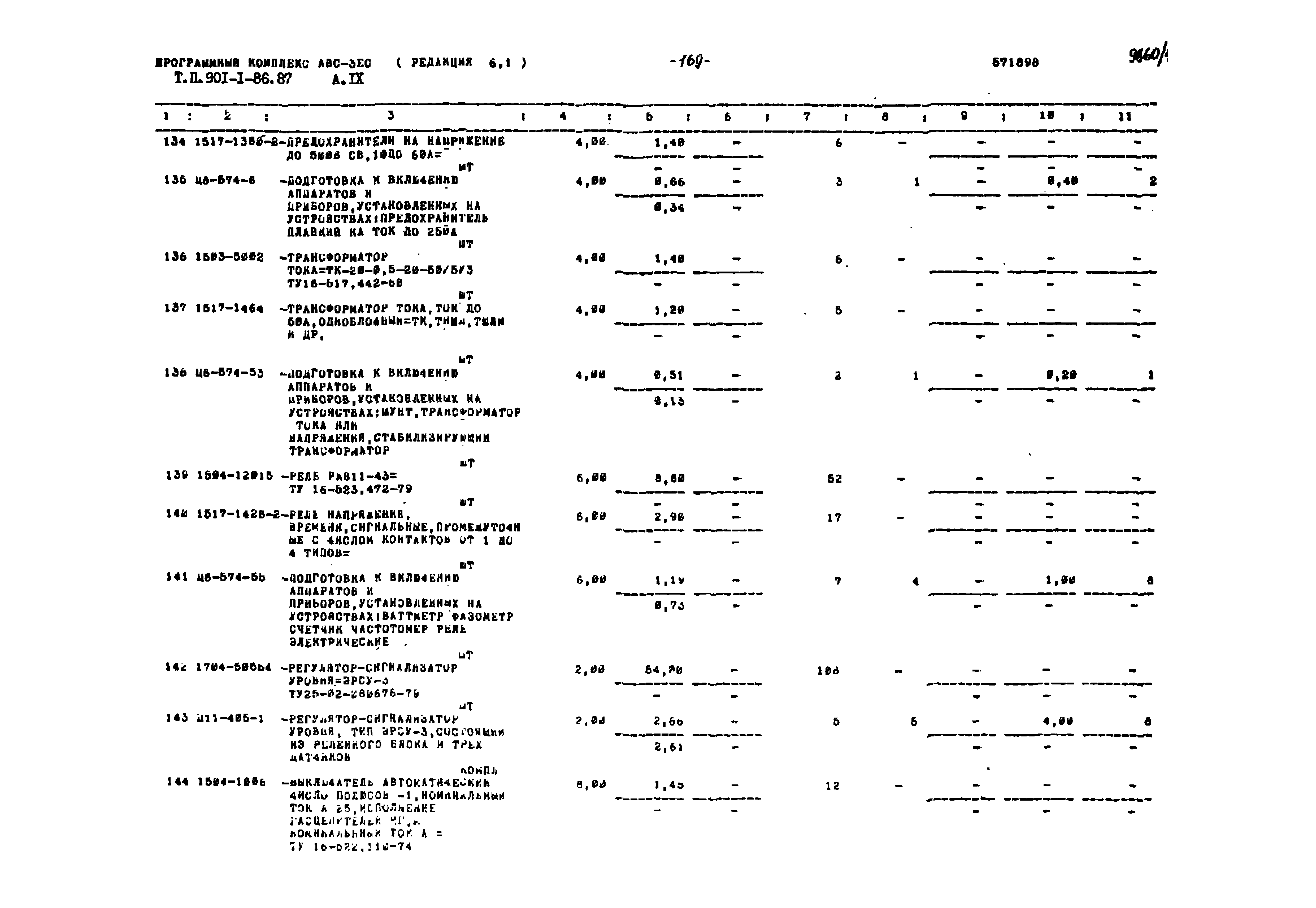 Типовой проект 901-1-86.87