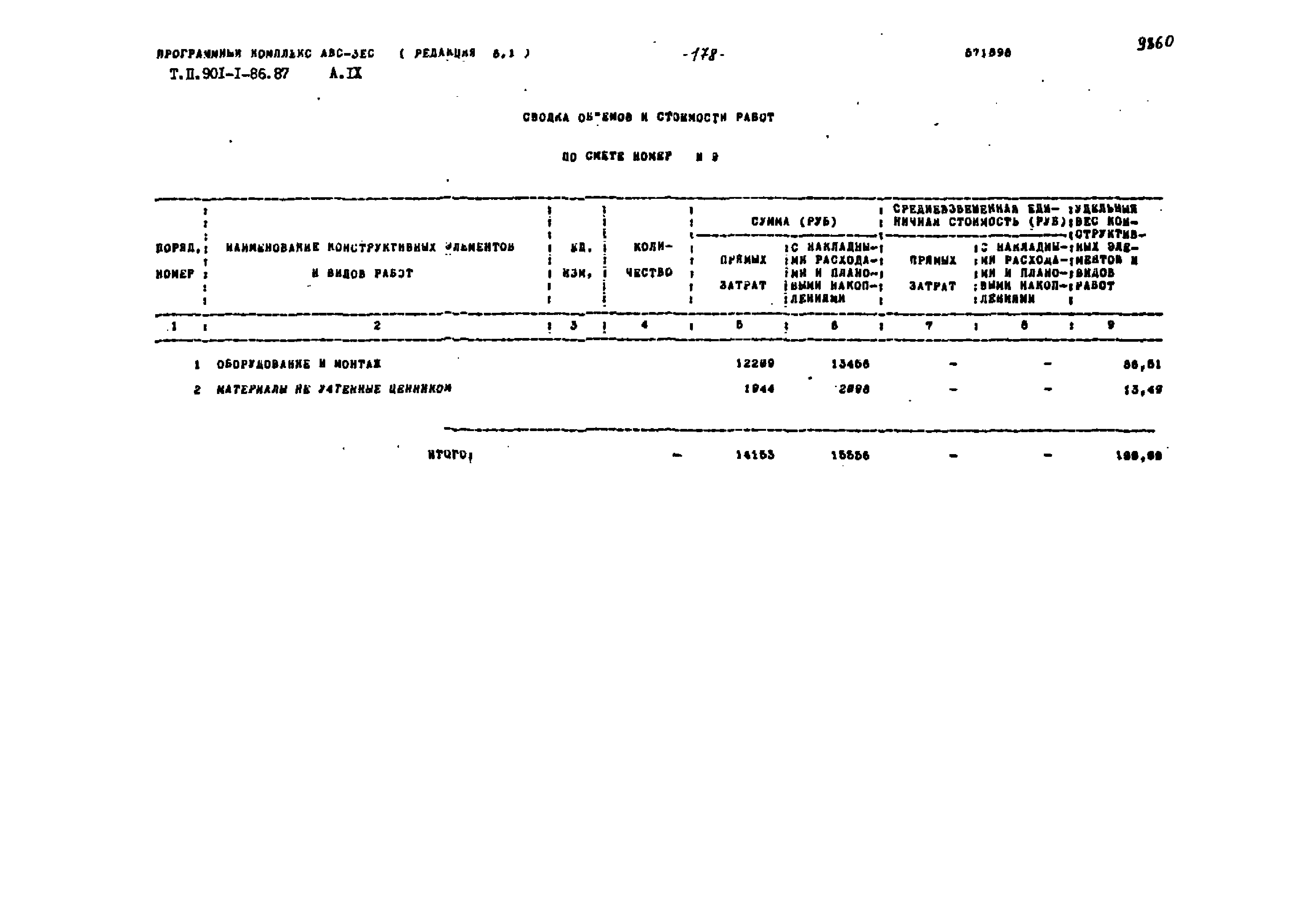 Типовой проект 901-1-86.87