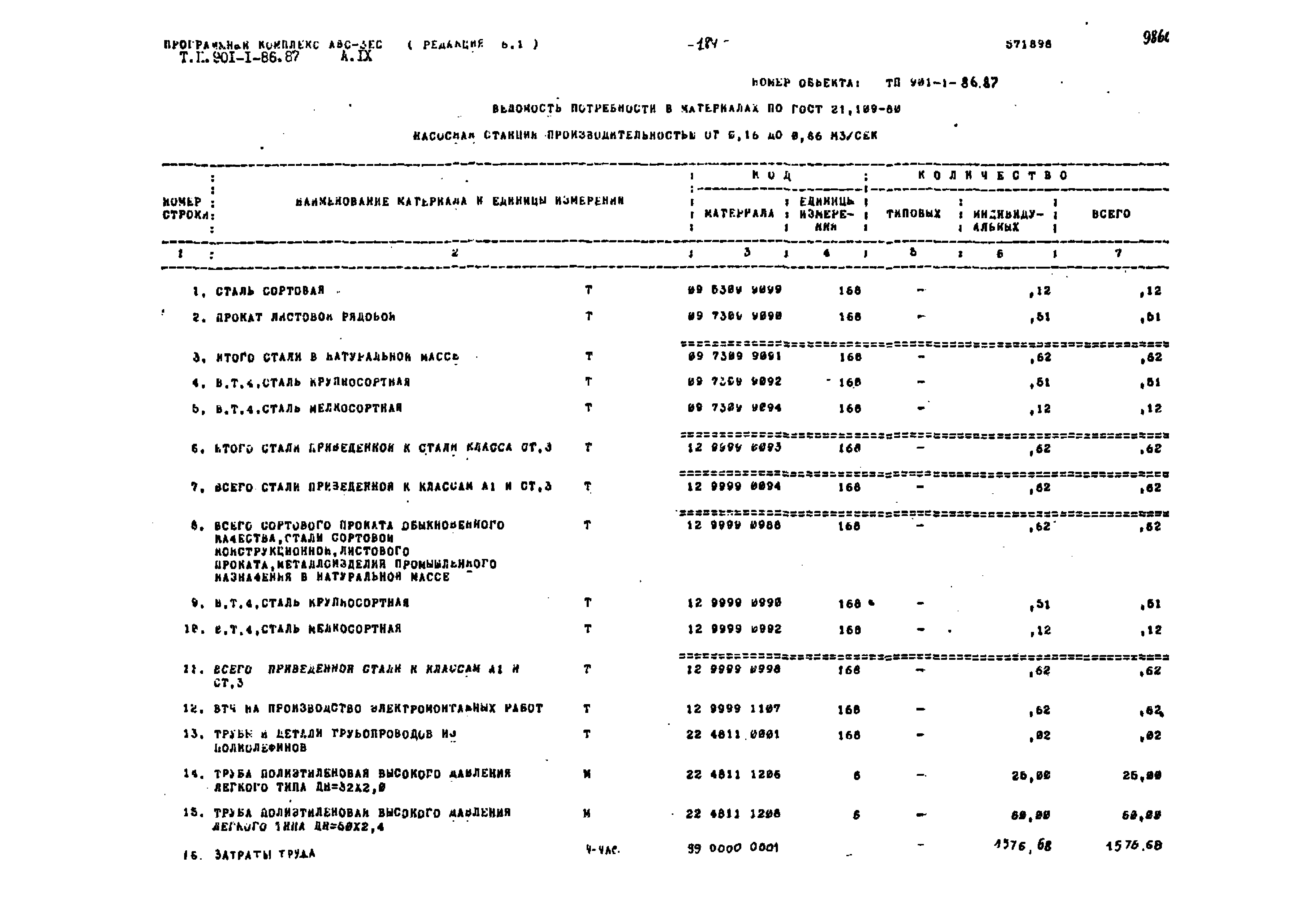 Типовой проект 901-1-86.87