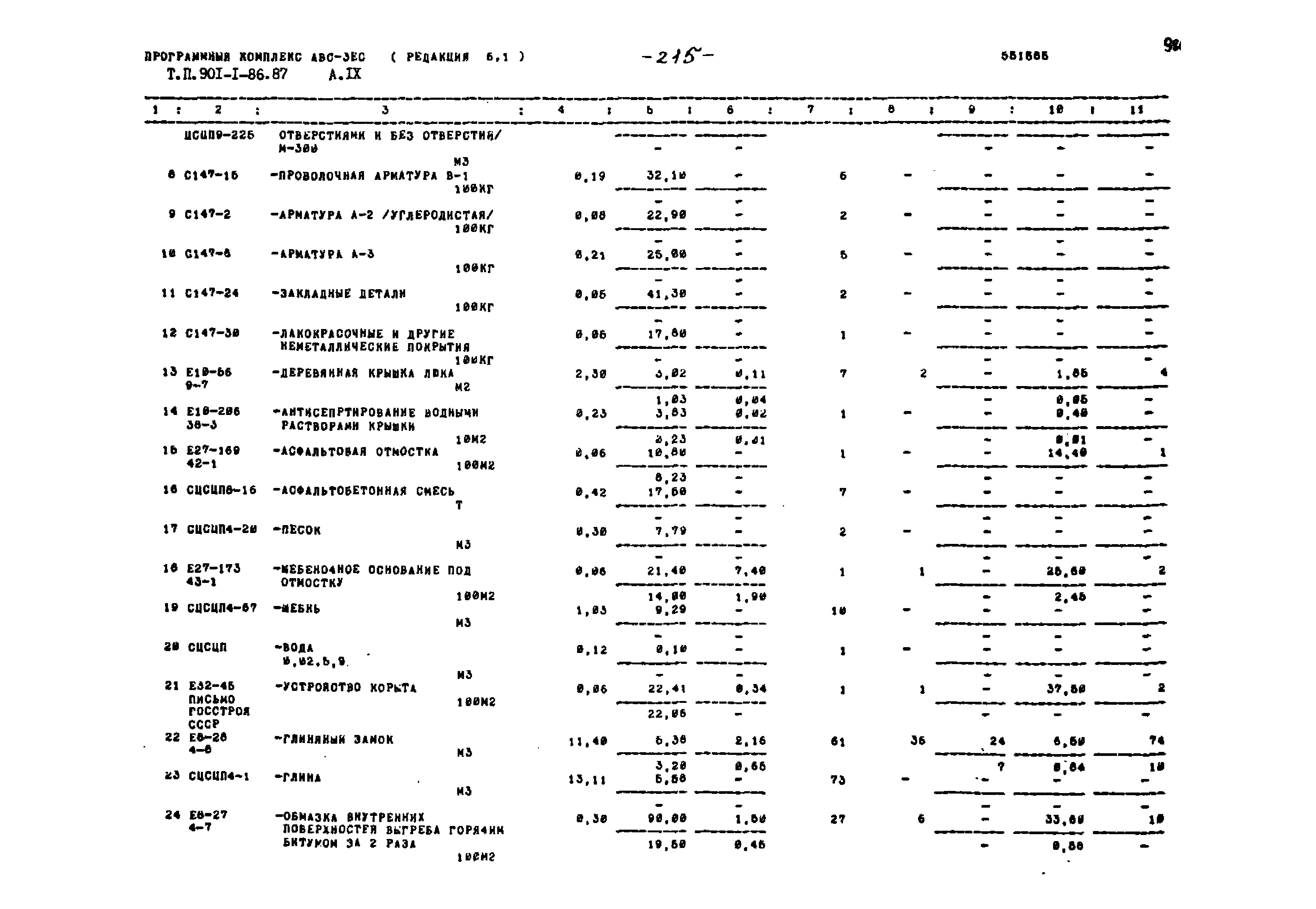 Типовой проект 901-1-86.87