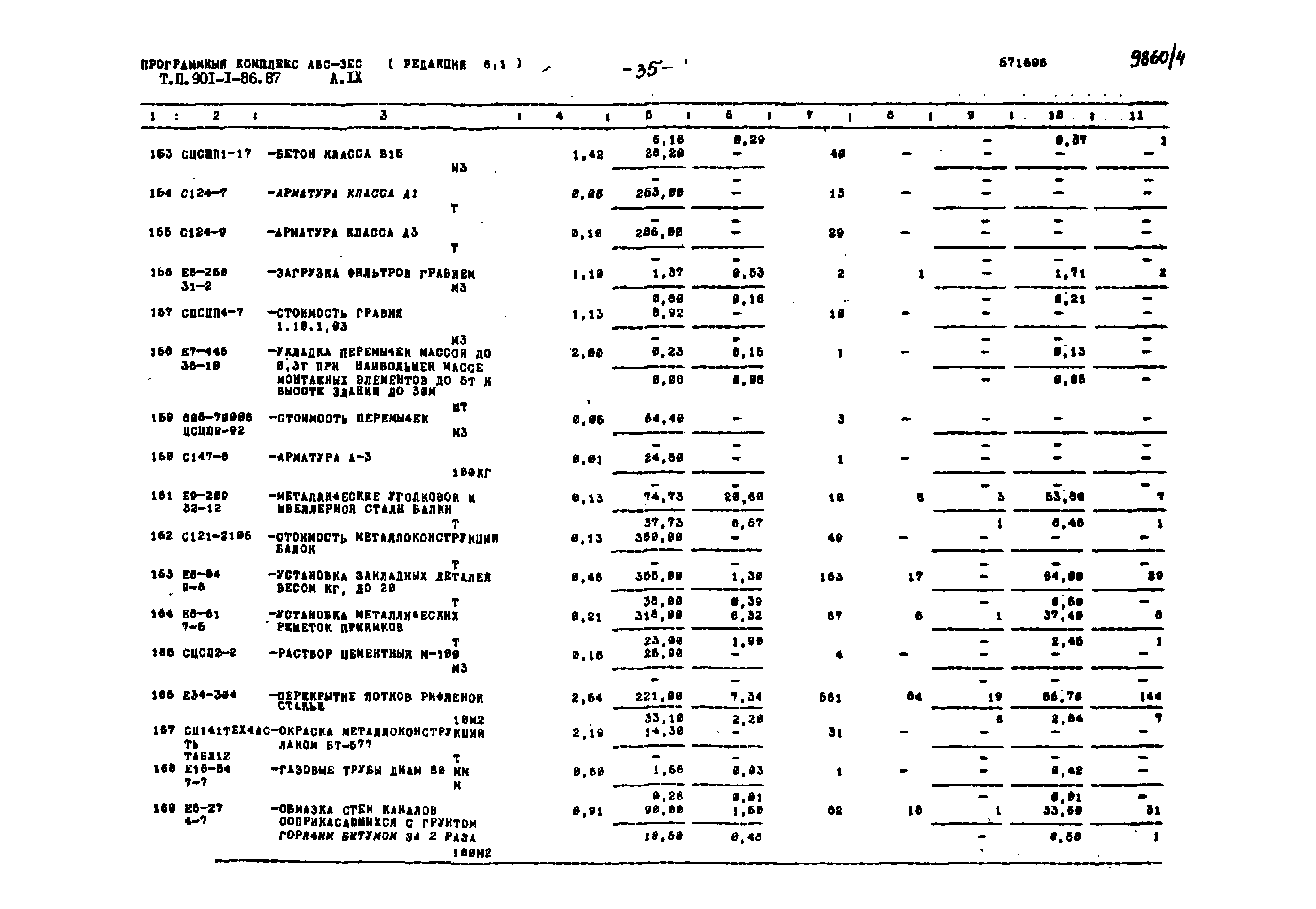 Типовой проект 901-1-86.87