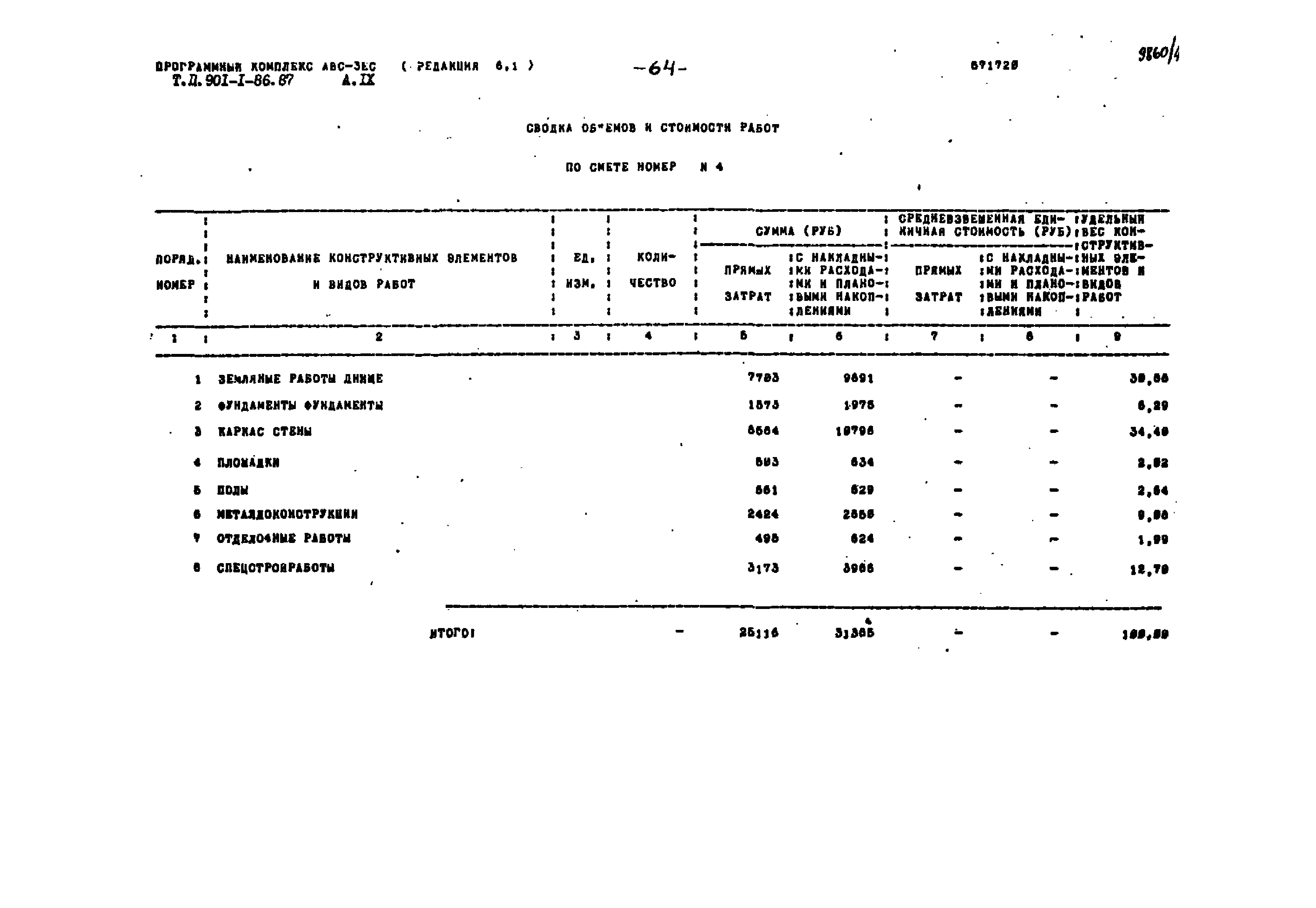 Типовой проект 901-1-86.87