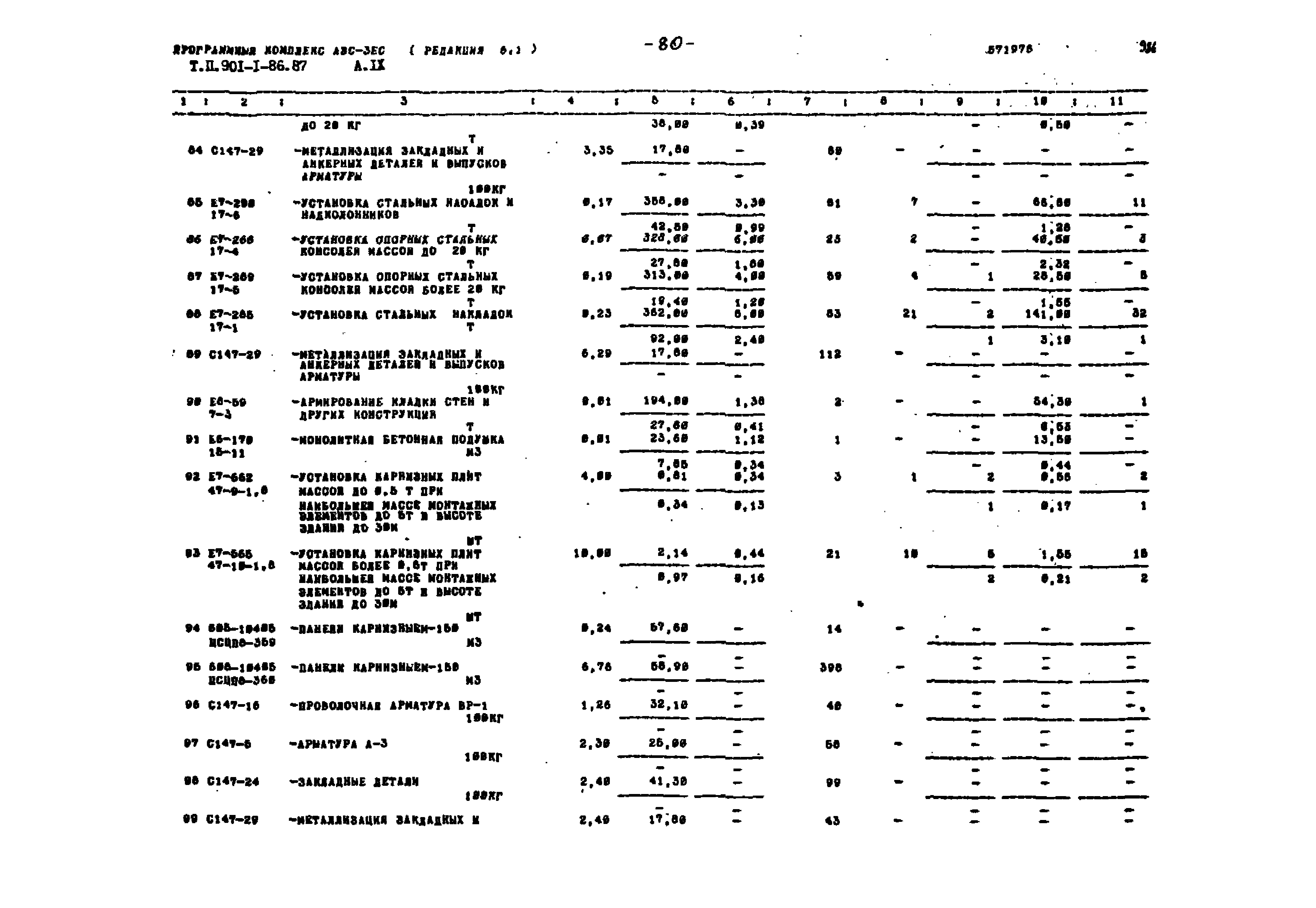 Типовой проект 901-1-86.87