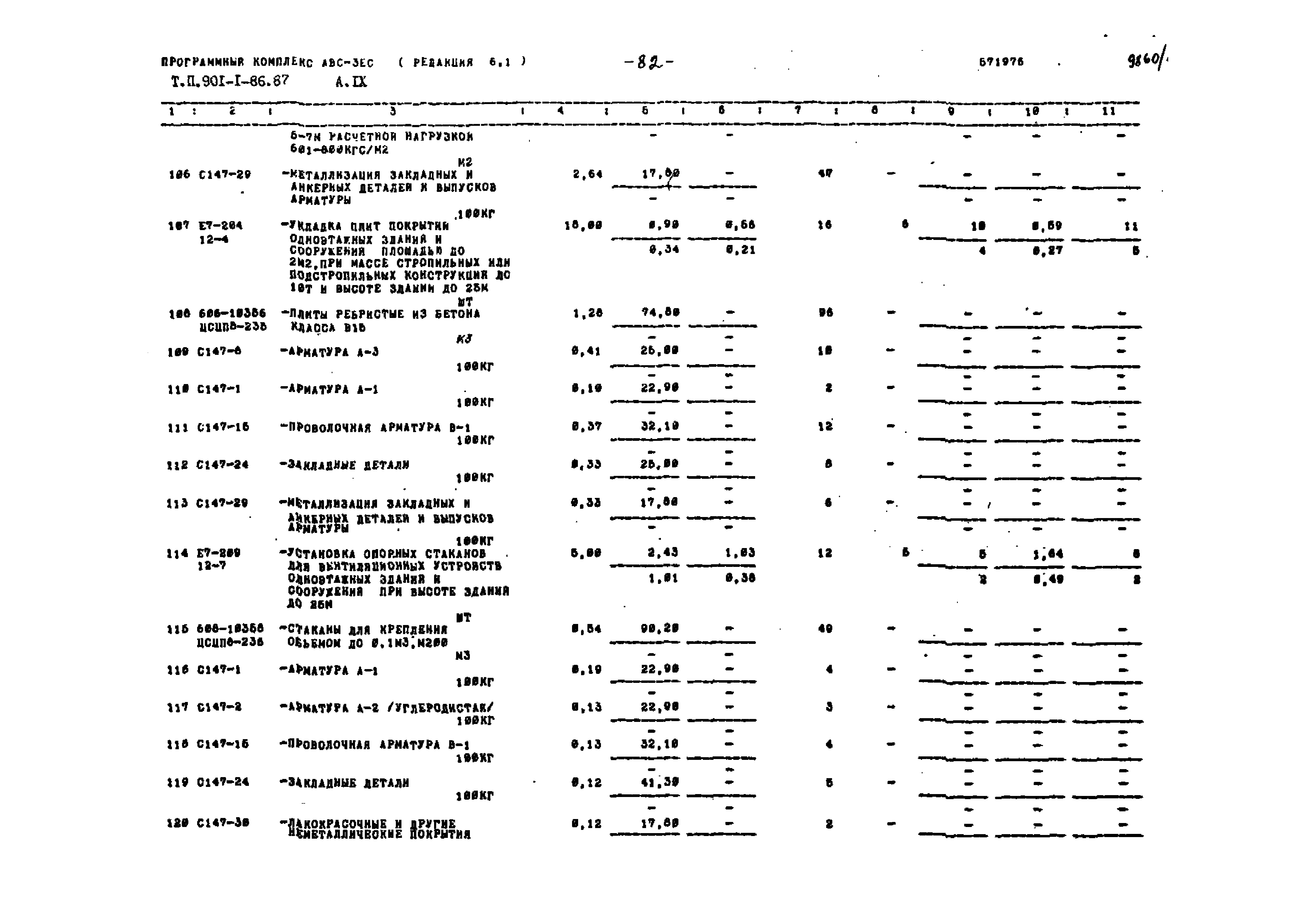 Типовой проект 901-1-86.87