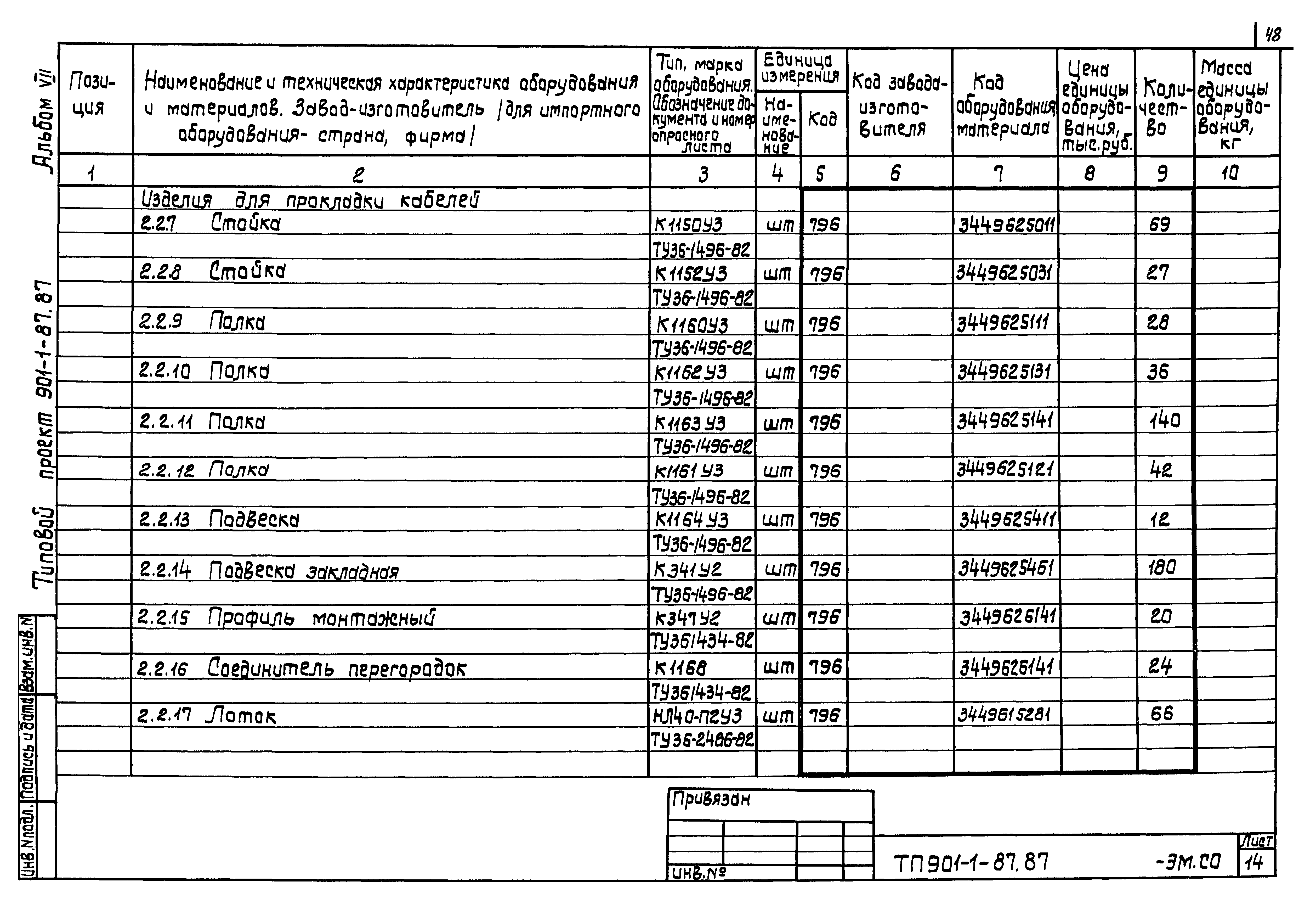 Типовой проект 901-1-85.87