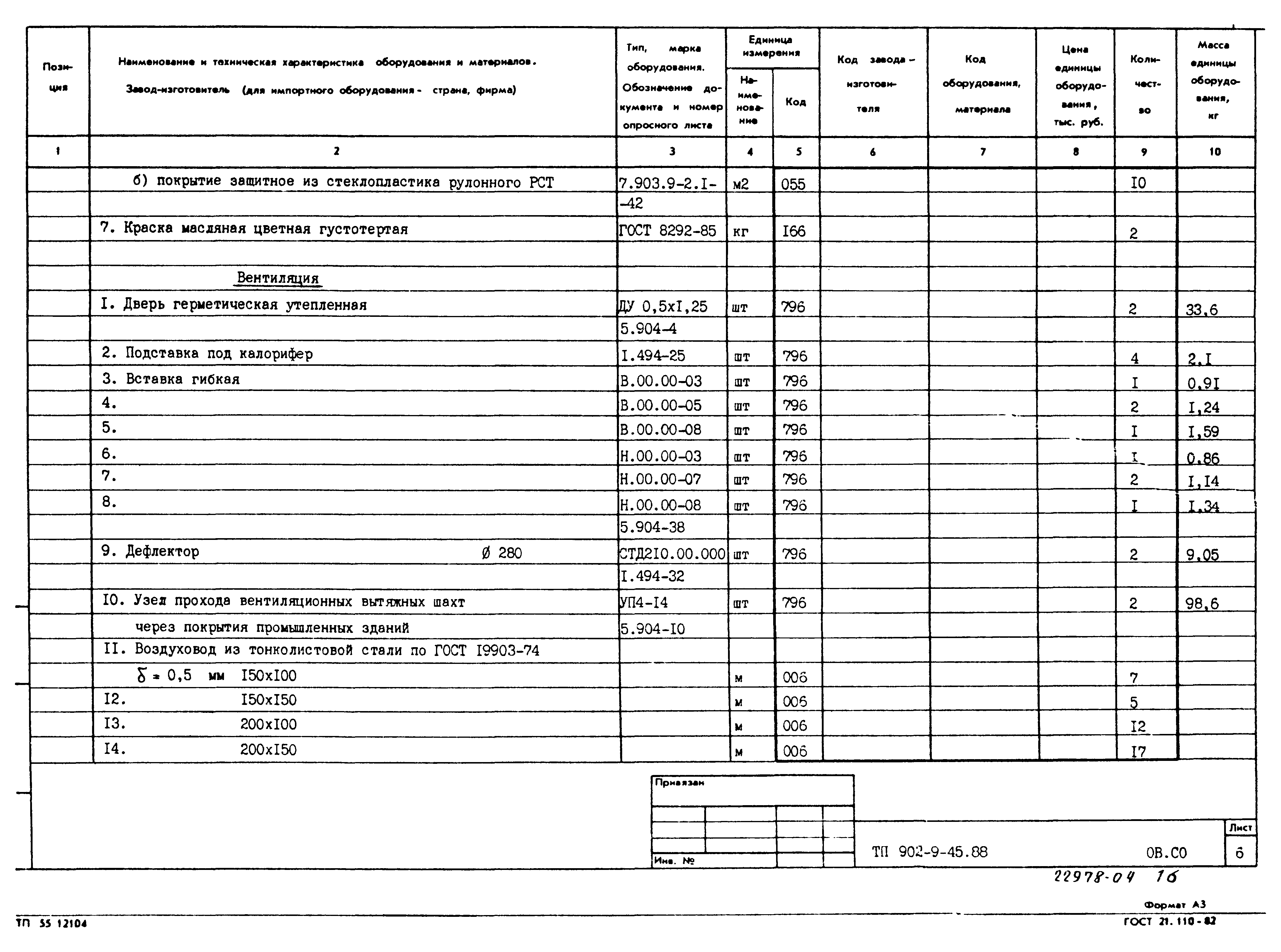 Типовой проект 902-9-45.88