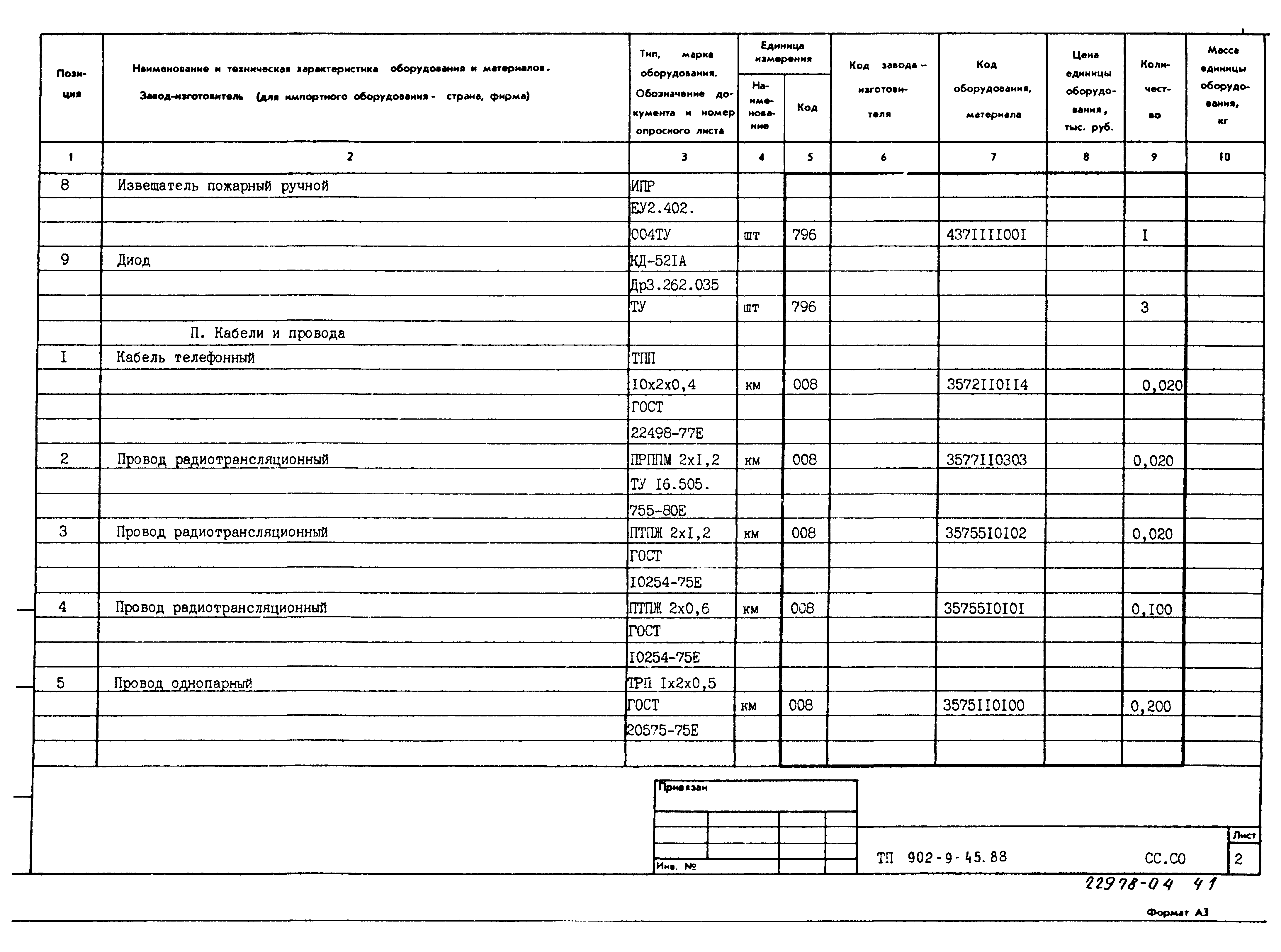Типовой проект 902-9-45.88