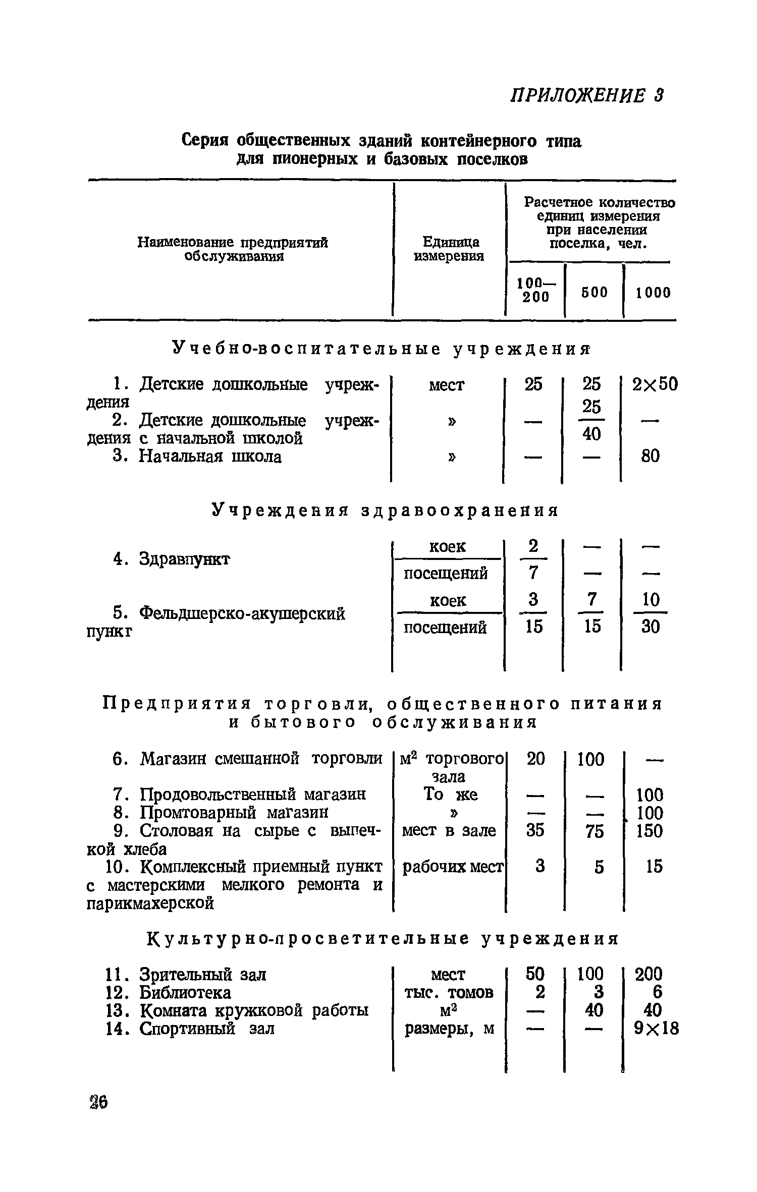 ВСН 34-77/Госгражданстрой