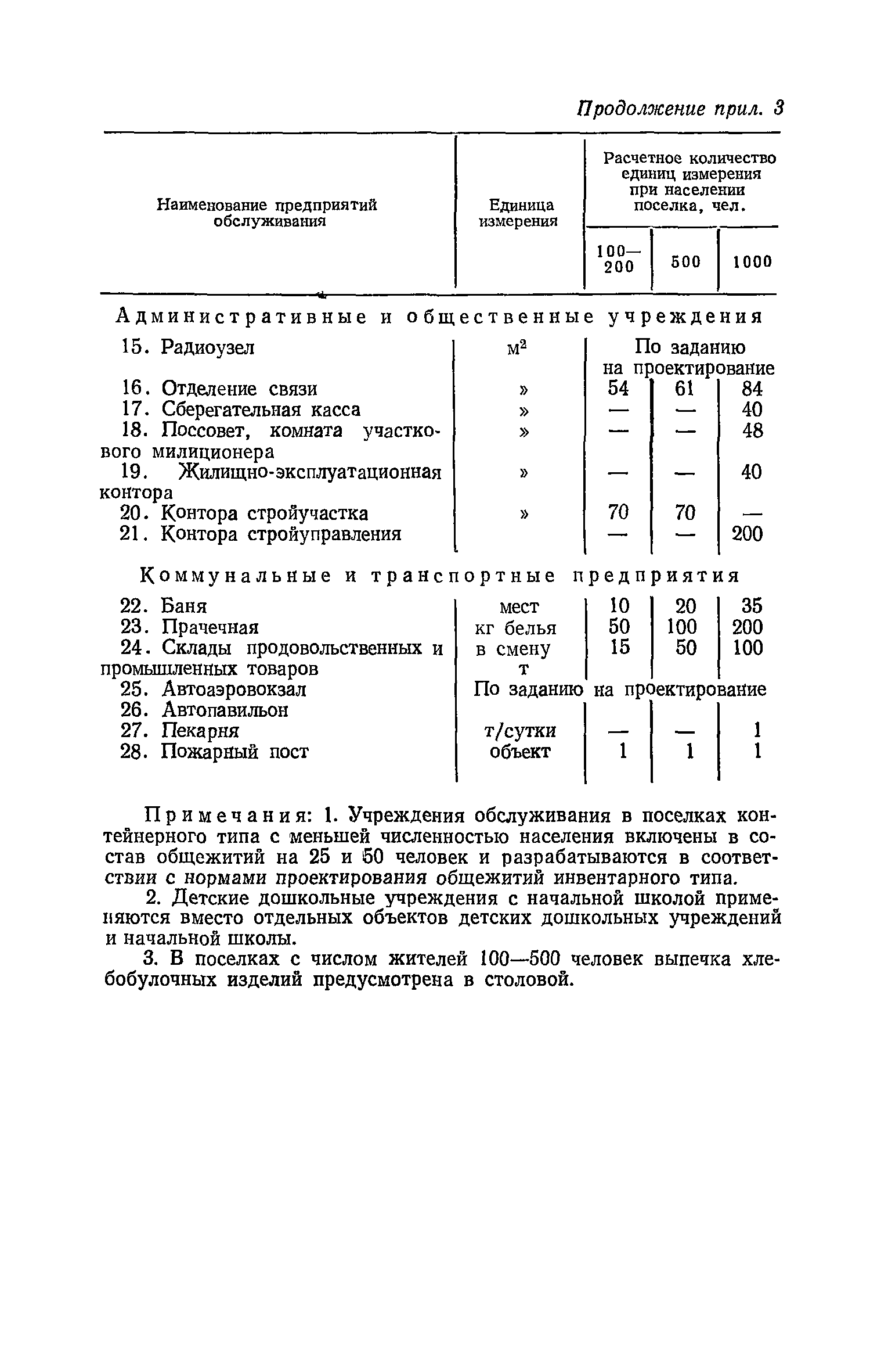 ВСН 34-77/Госгражданстрой