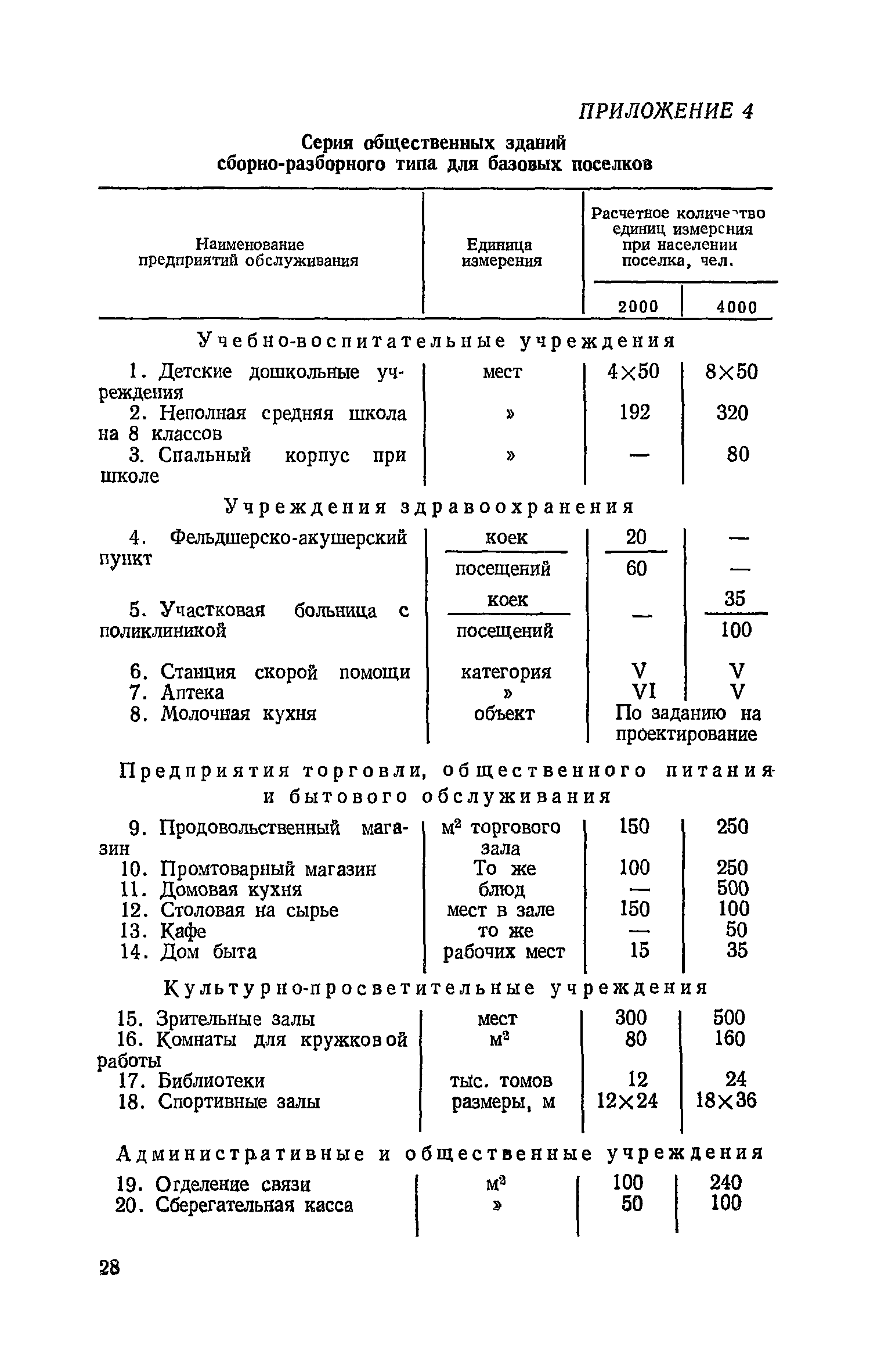 ВСН 34-77/Госгражданстрой