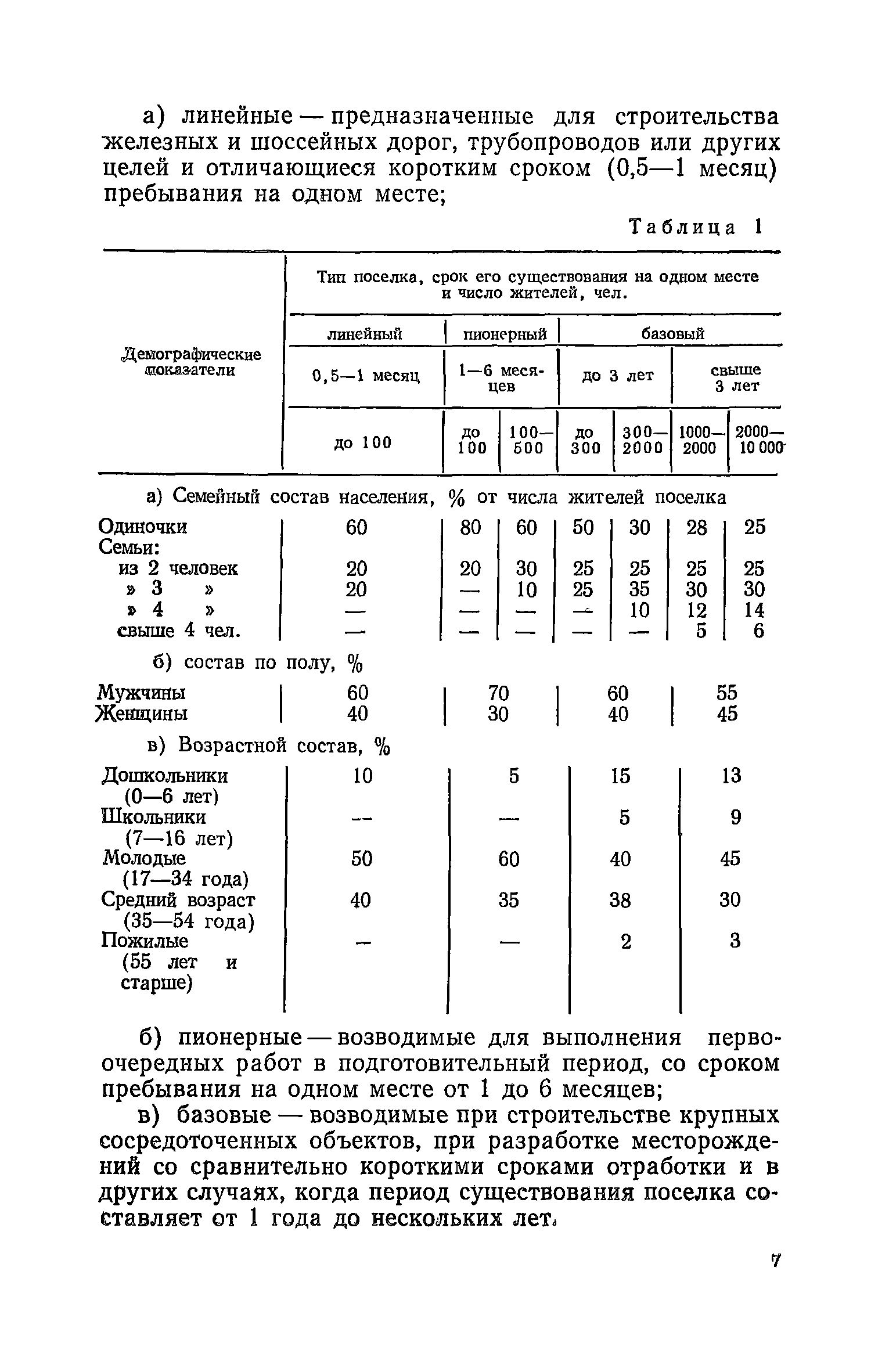 ВСН 34-77/Госгражданстрой