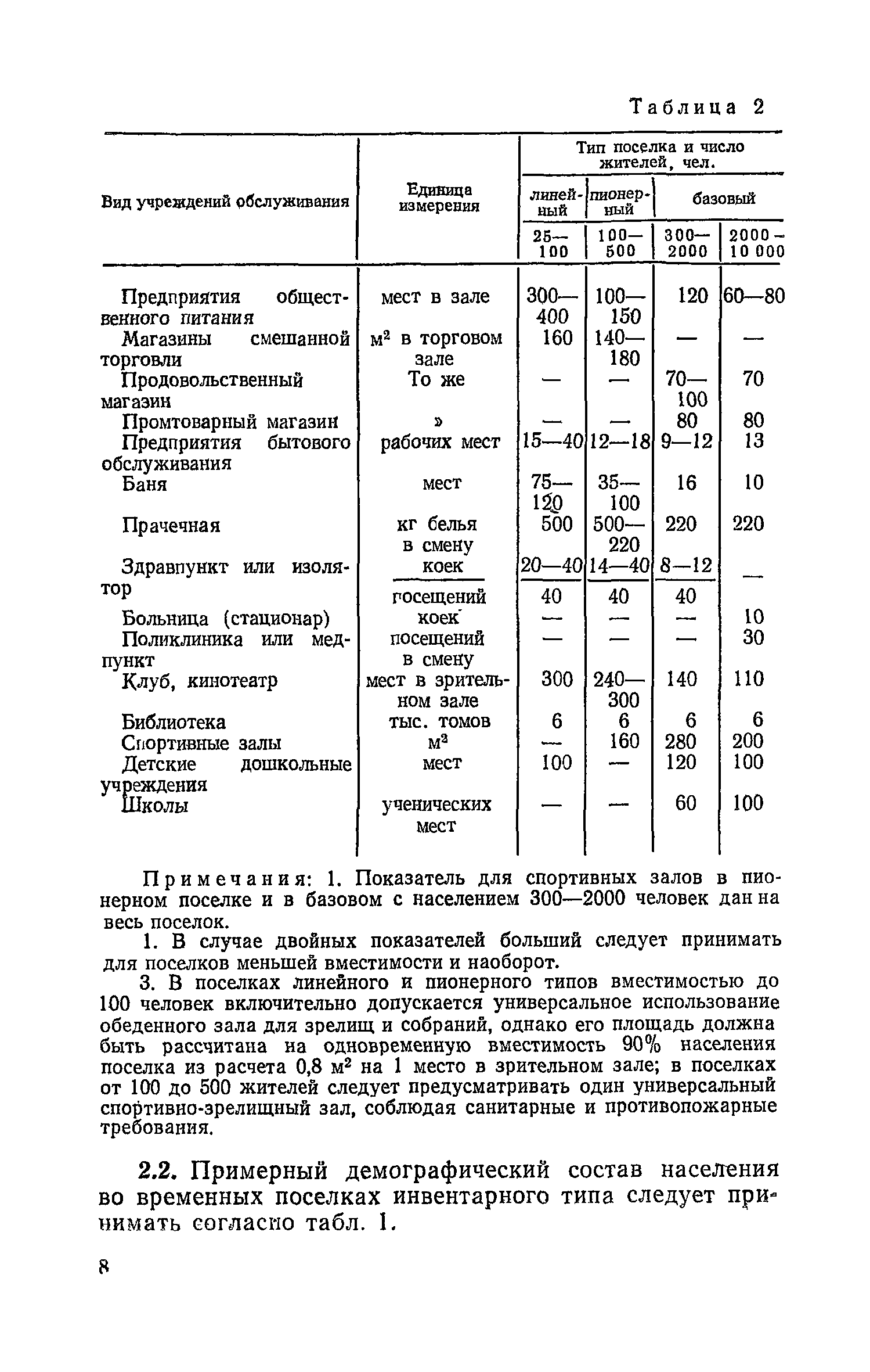 ВСН 34-77/Госгражданстрой