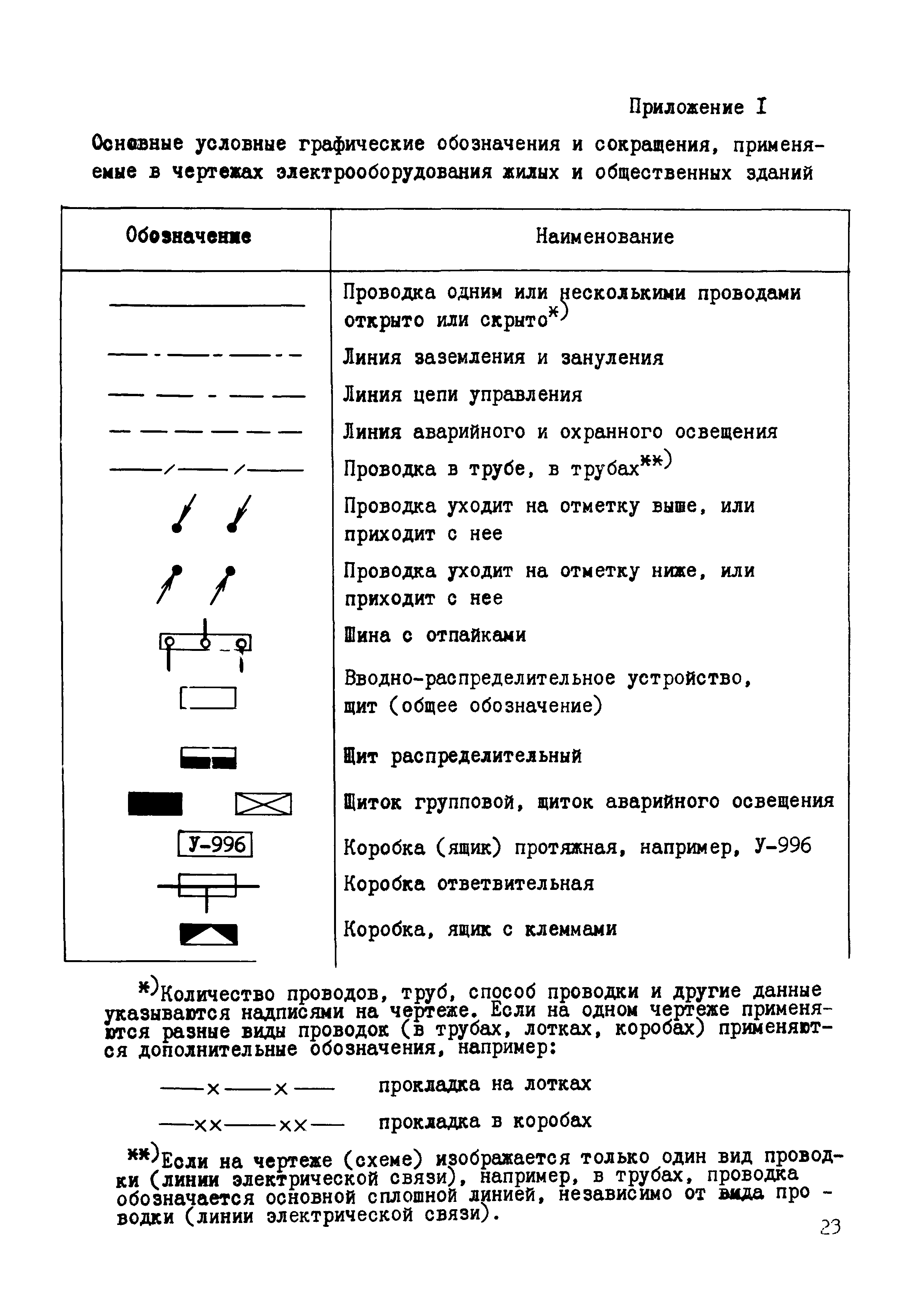 Раздел 6